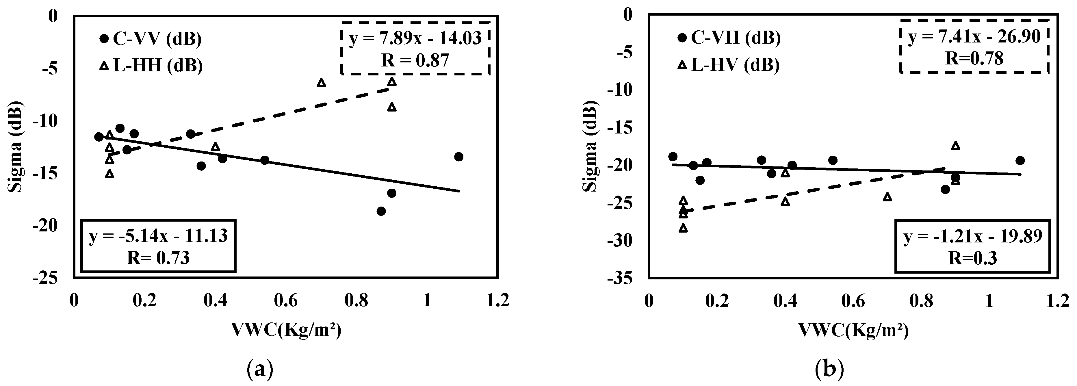Remotesensing 13 01393 g005a