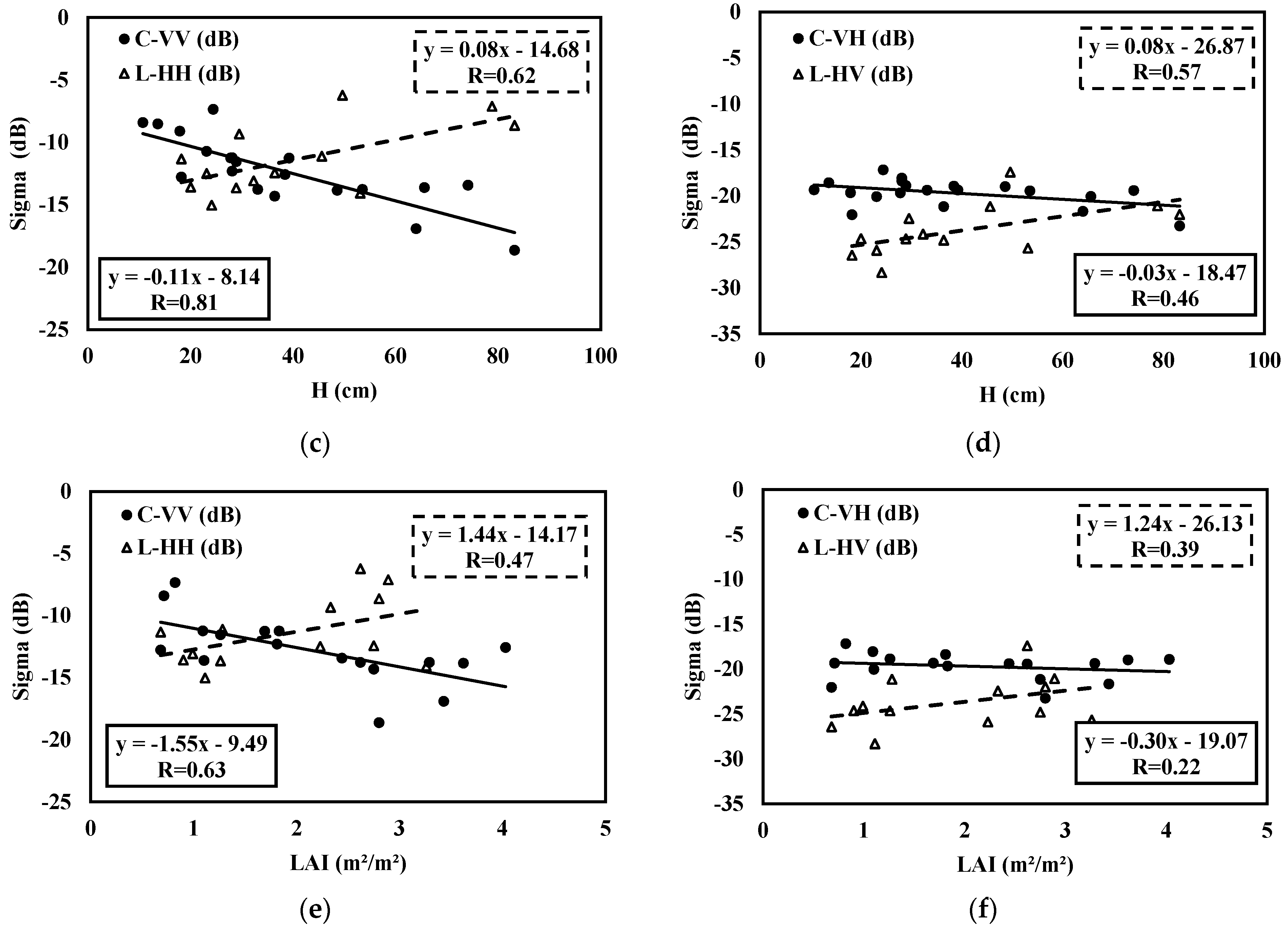 Remotesensing 13 01393 g005b