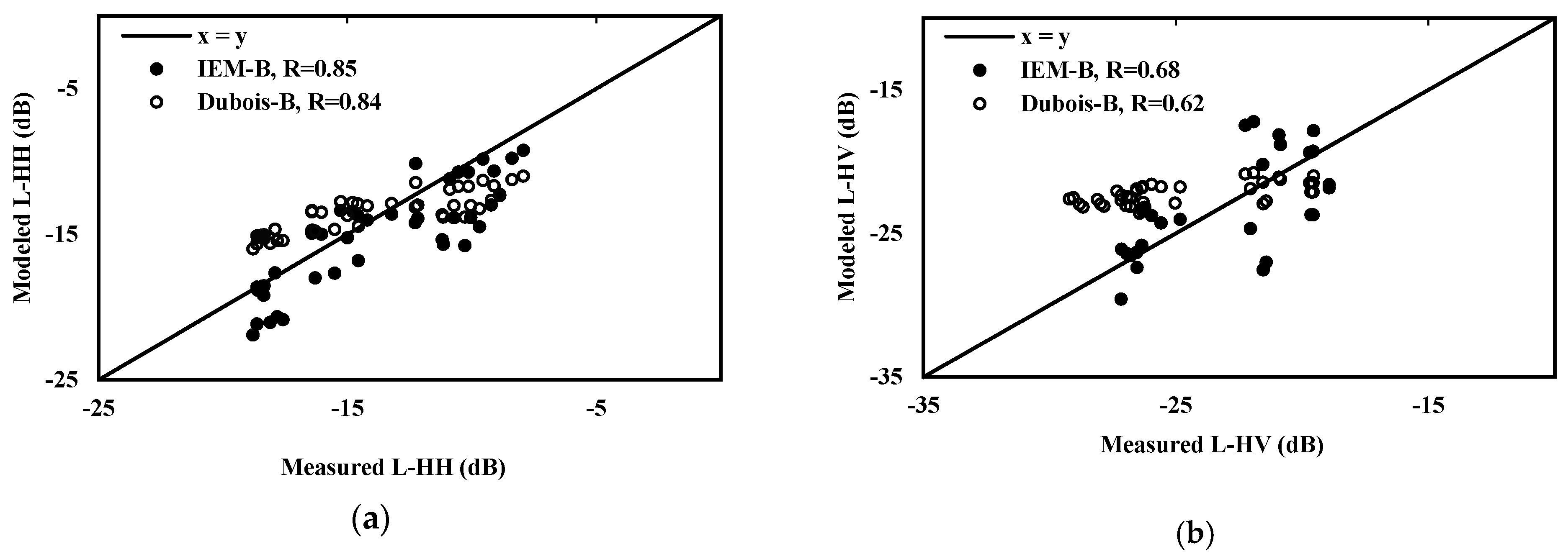 Remotesensing 13 01393 g006