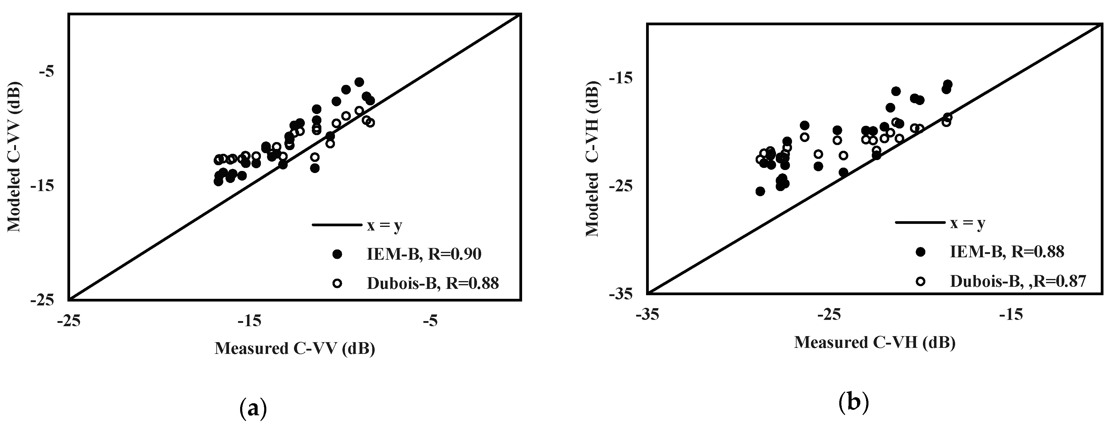 Remotesensing 13 01393 g007