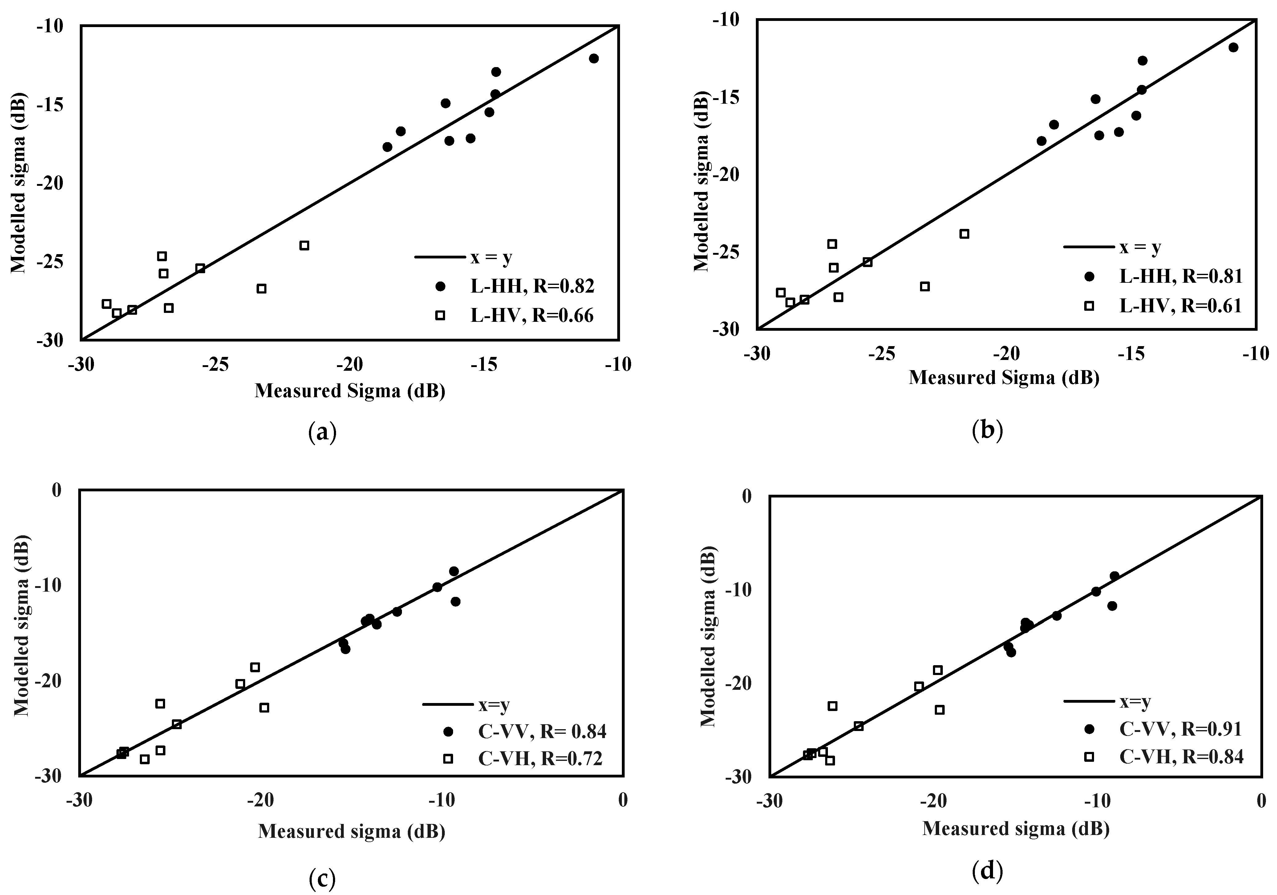 Remotesensing 13 01393 g008