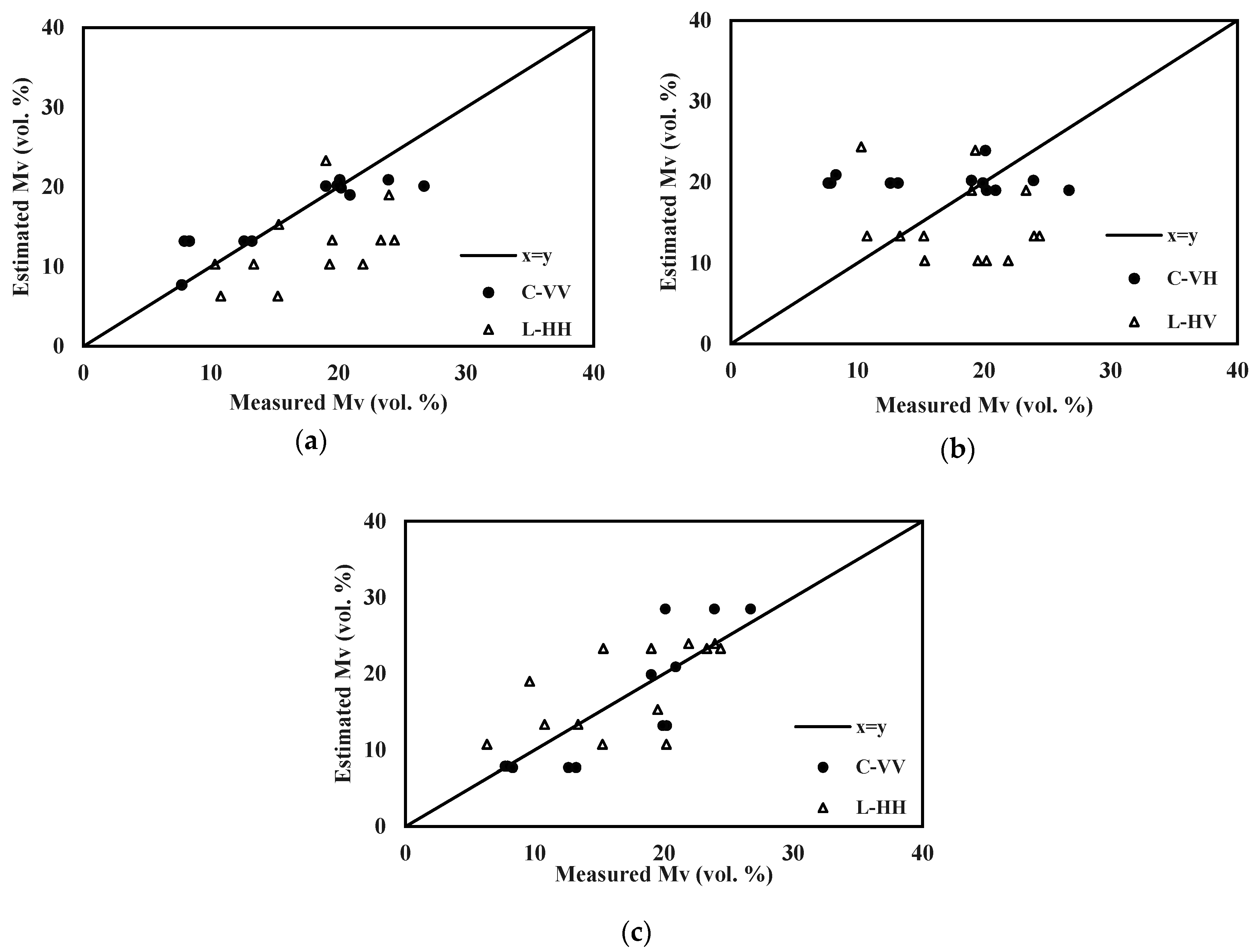 Remotesensing 13 01393 g009