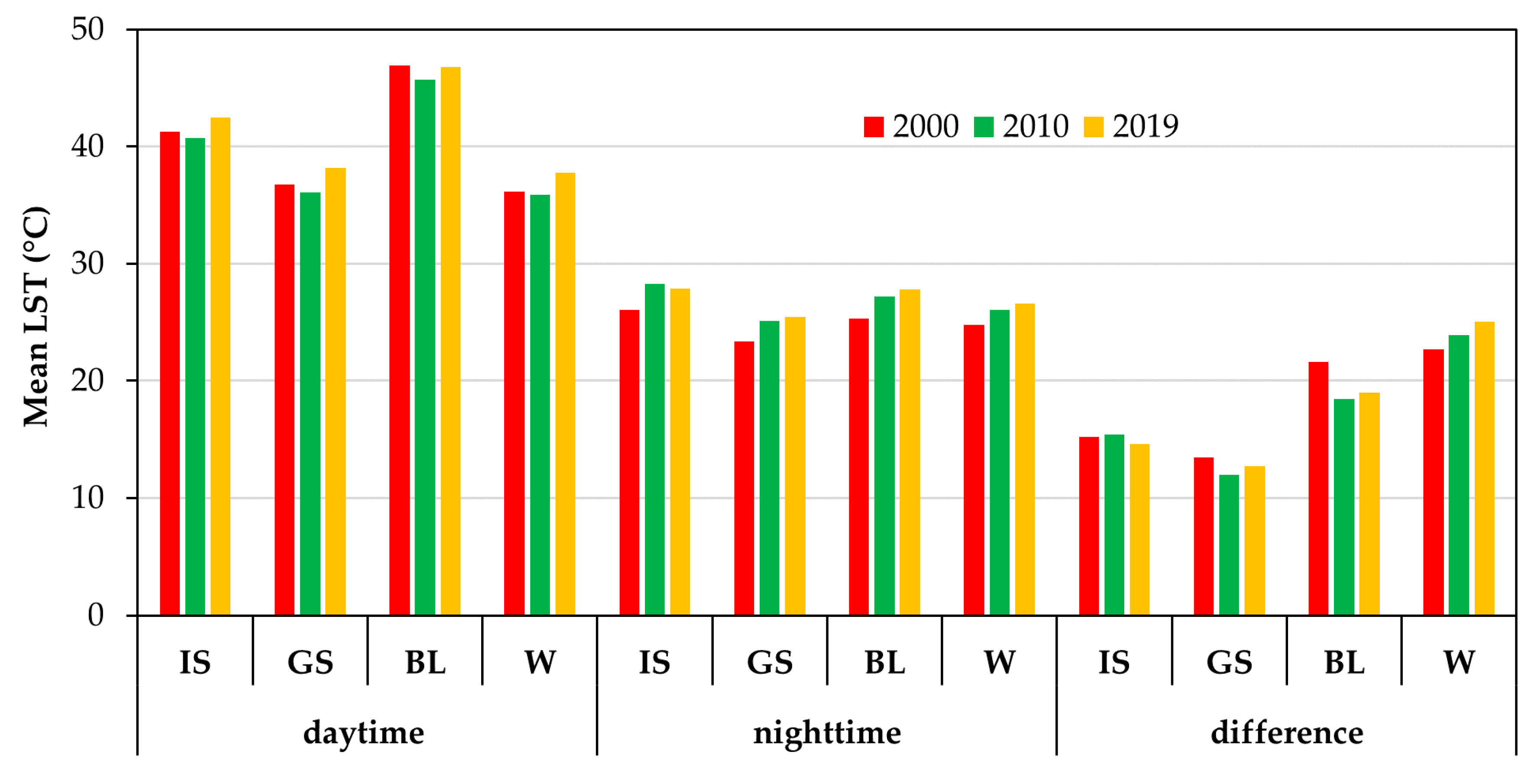 Remotesensing 13 01396 g005