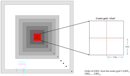 Remotesensing 13 01396 g0a1