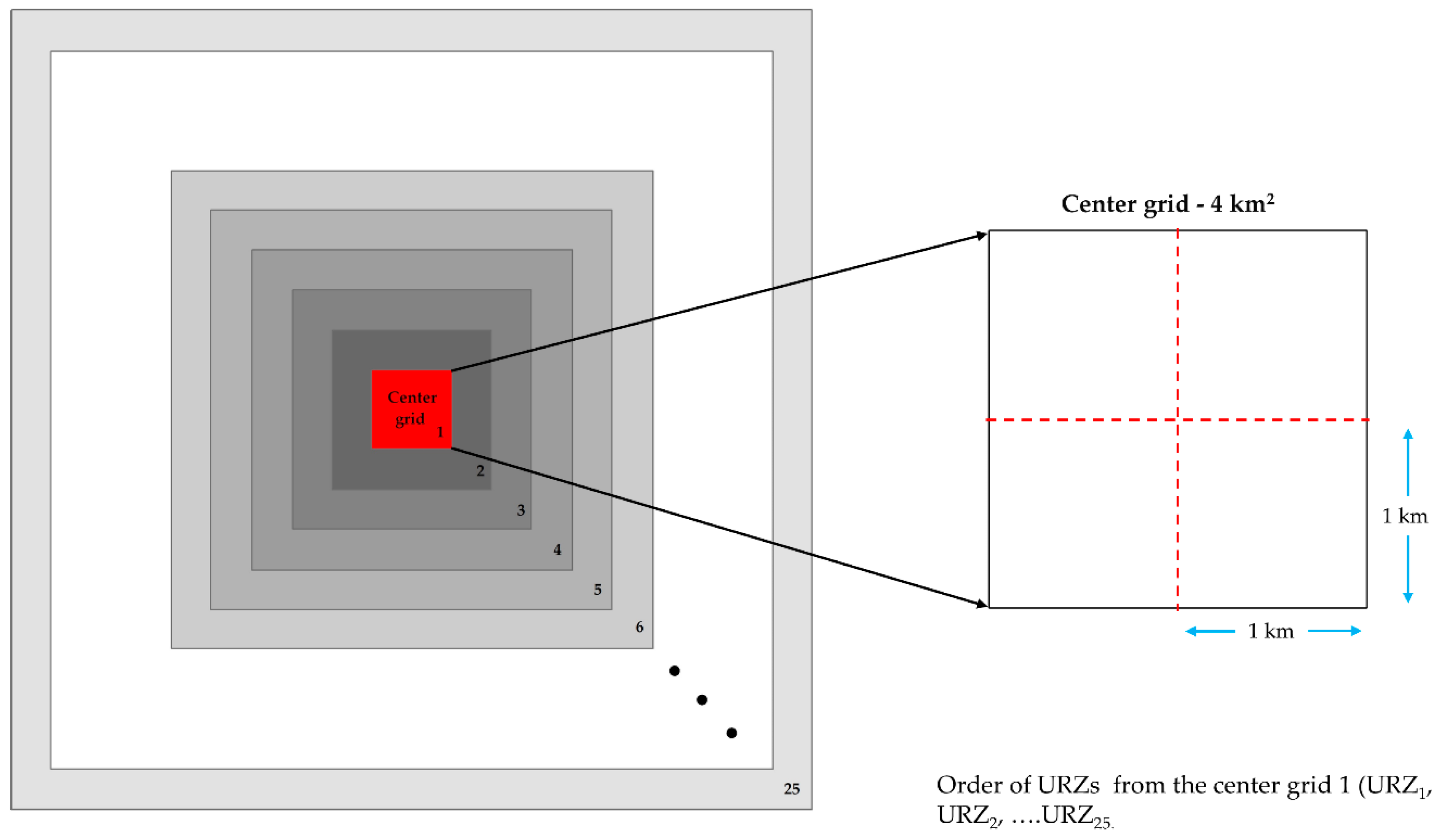 Remotesensing 13 01396 g0a1