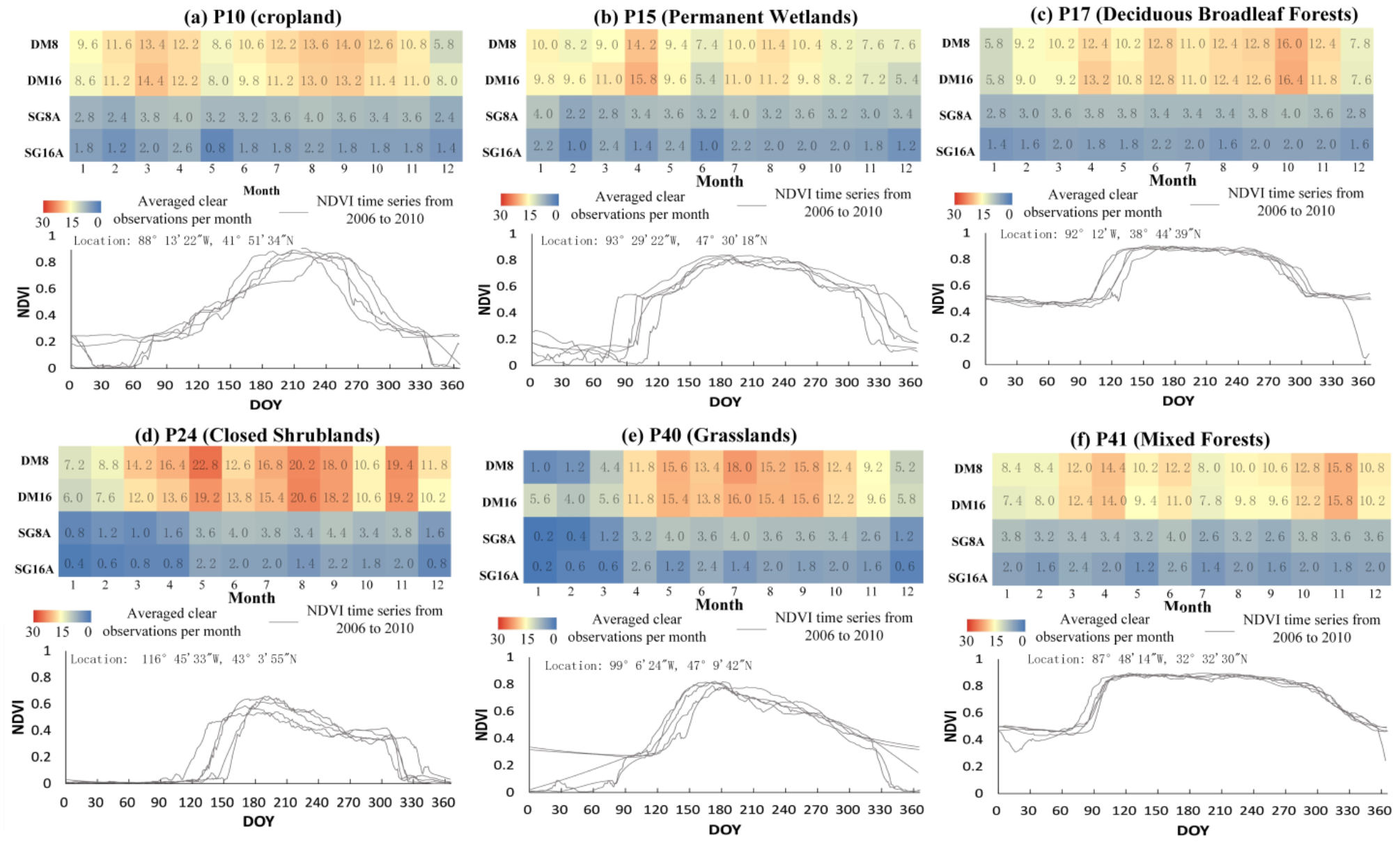 Remotesensing 13 01397 g006