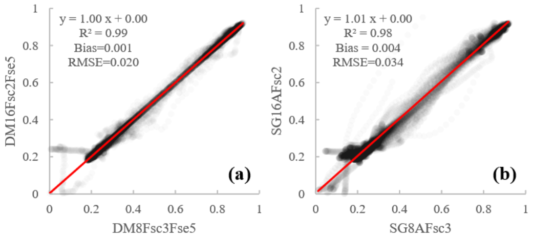Remotesensing 13 01397 g009