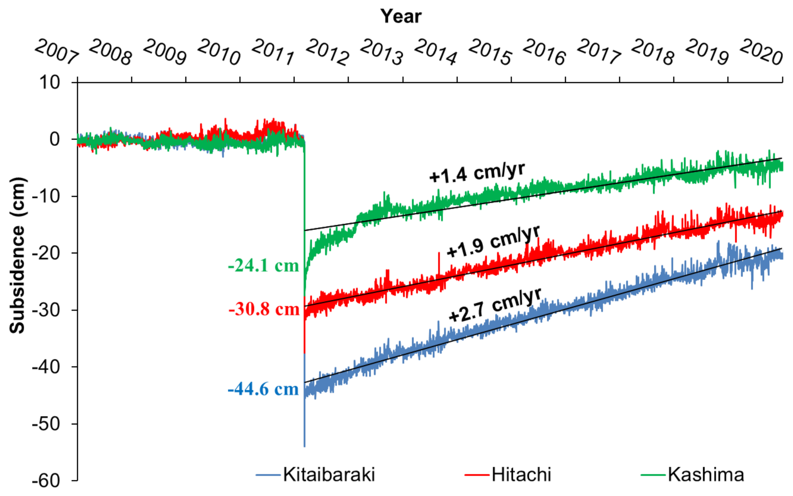 Remotesensing 13 01399 g003