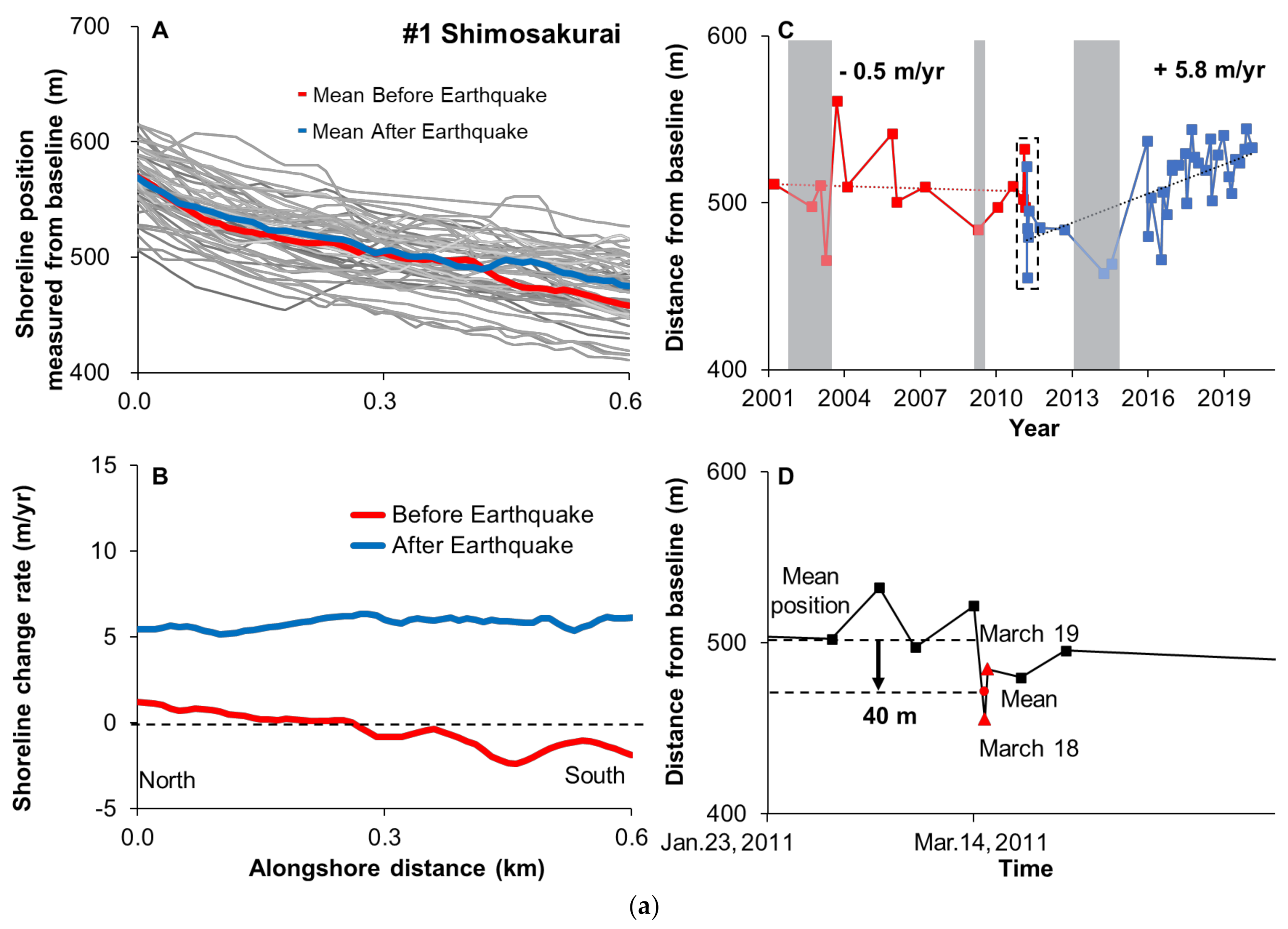 Remotesensing 13 01399 g006a