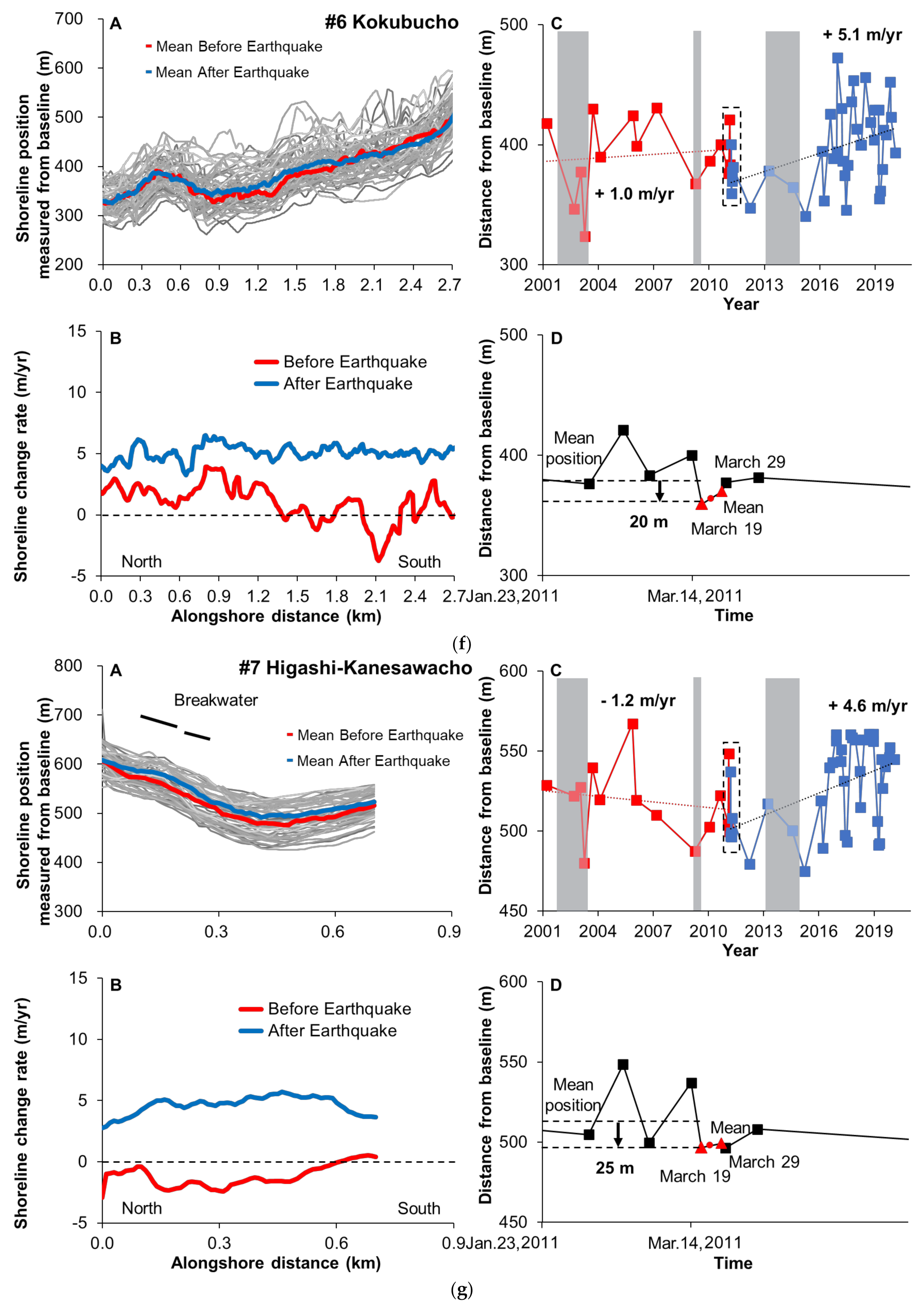 Remotesensing 13 01399 g006d