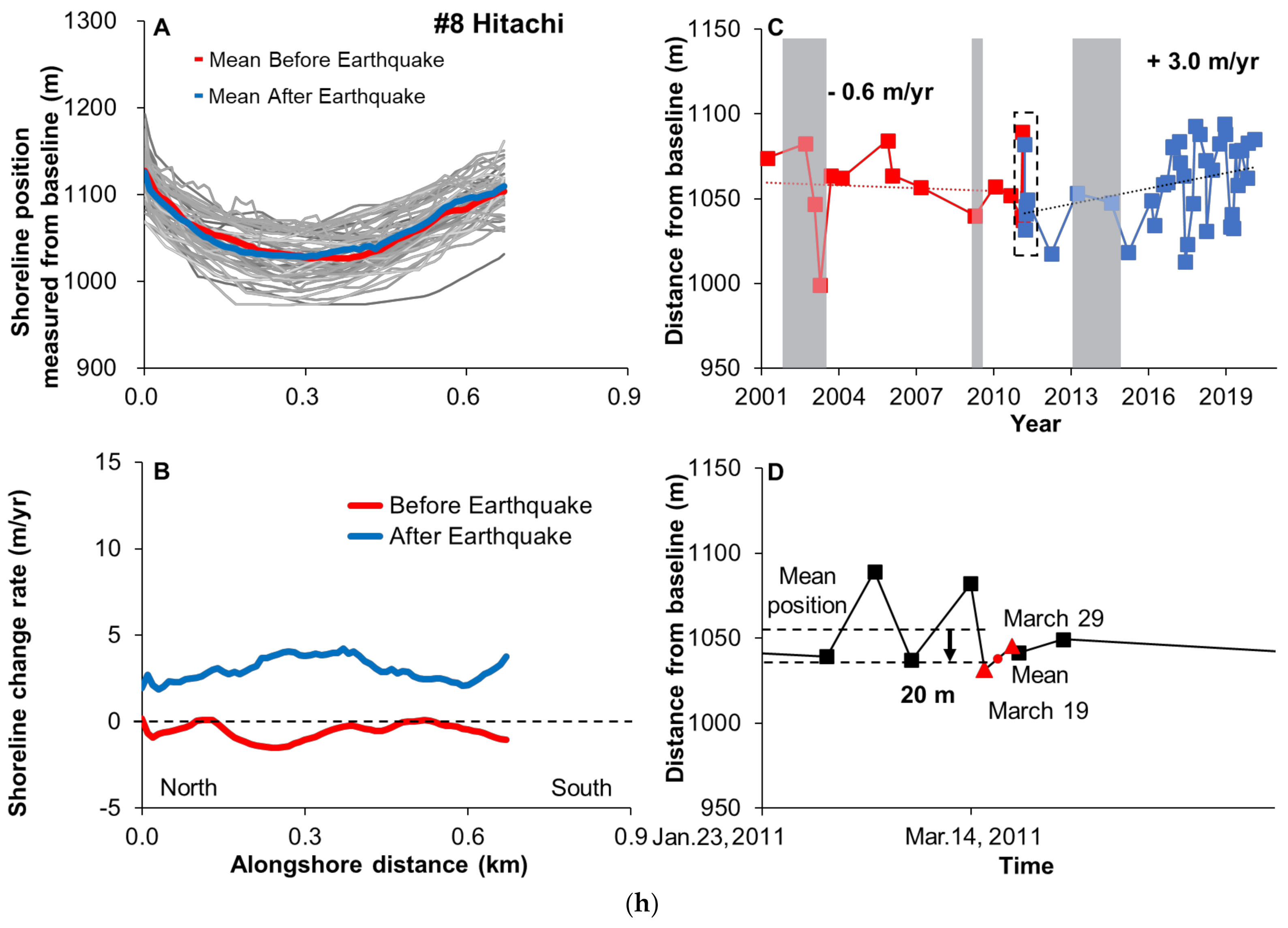 Remotesensing 13 01399 g006e
