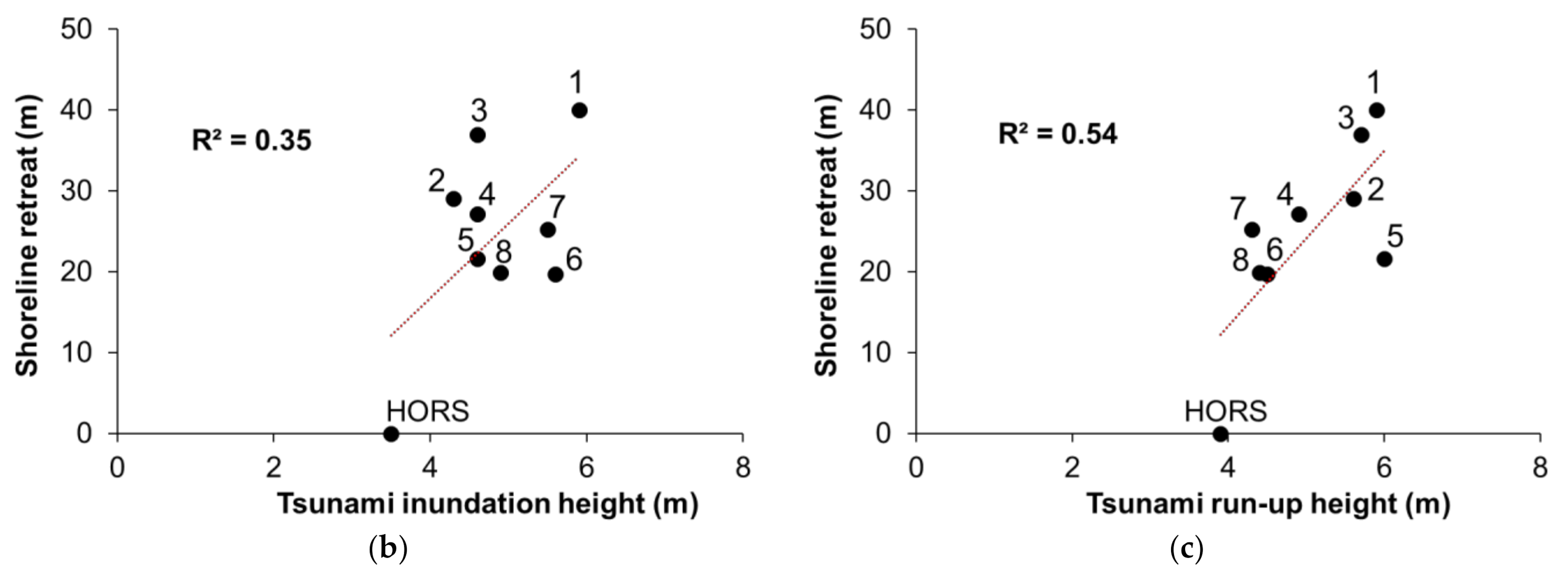 Remotesensing 13 01399 g007b