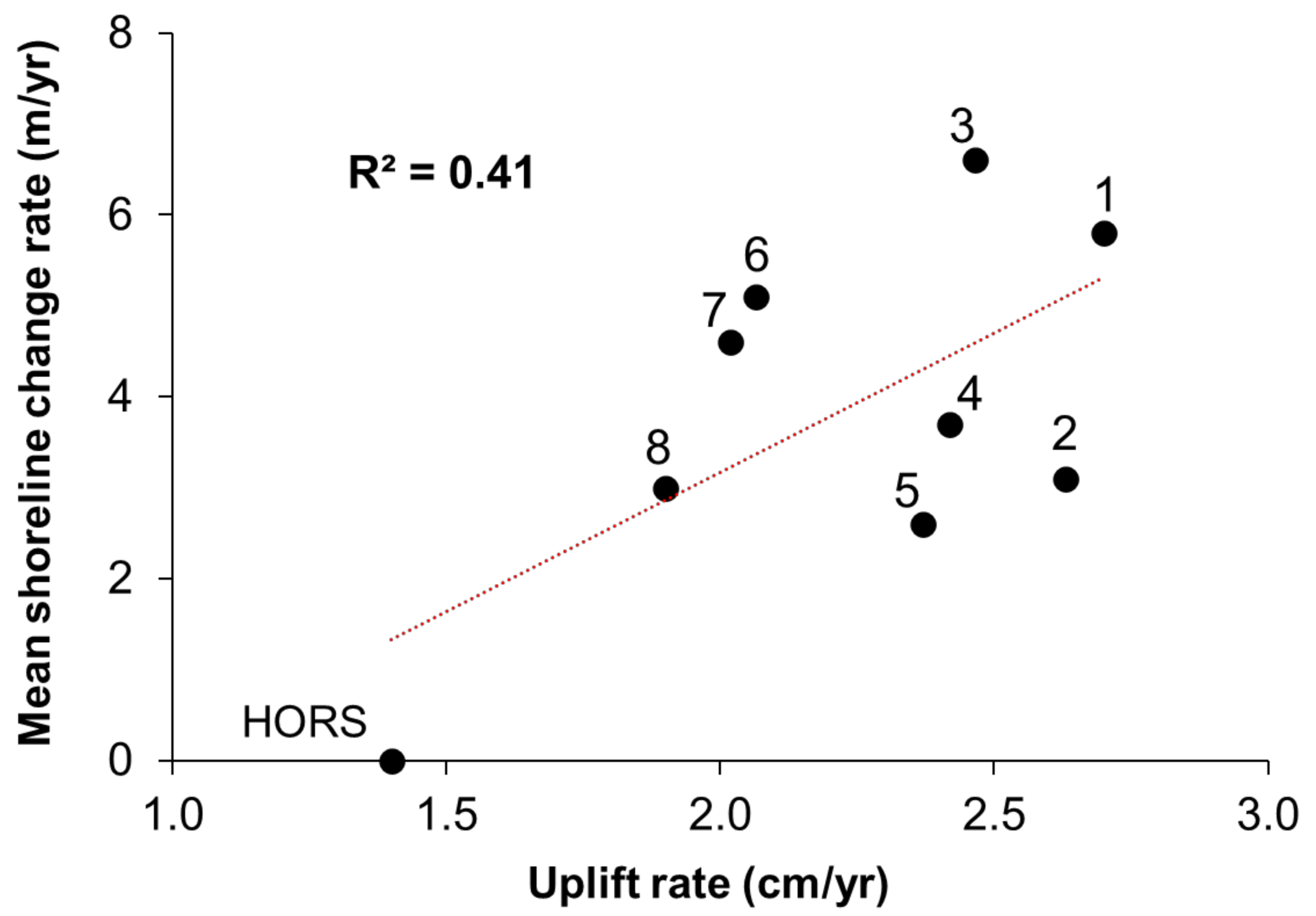 Remotesensing 13 01399 g008