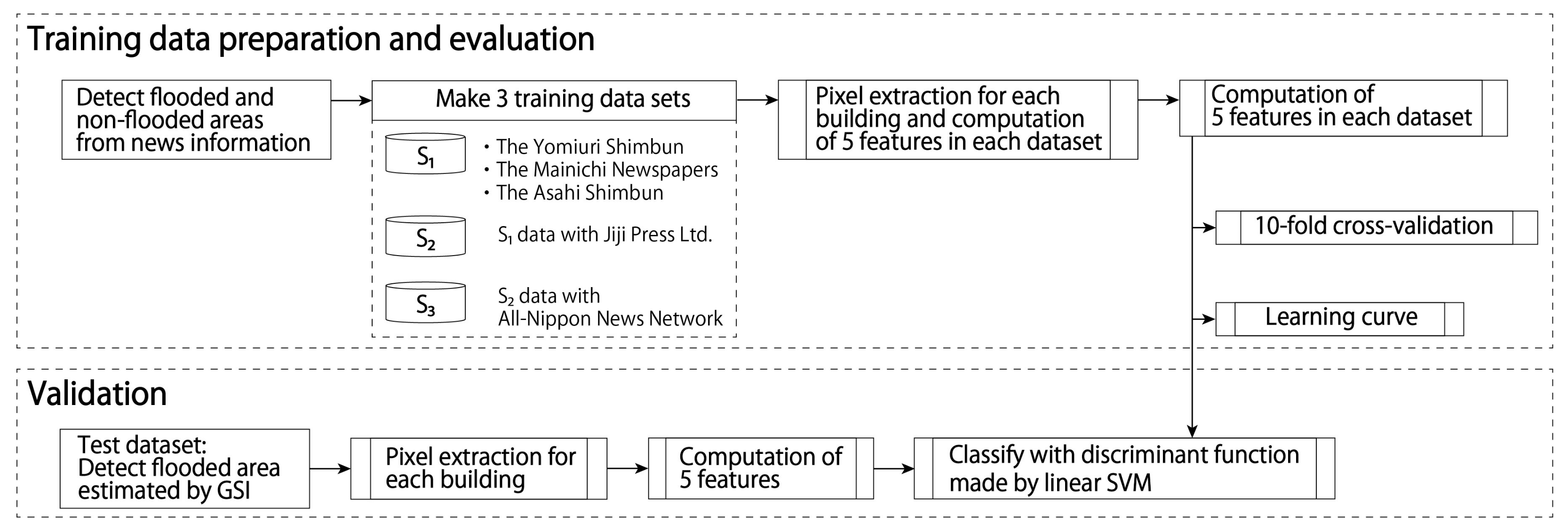 Remotesensing 13 01401 g004