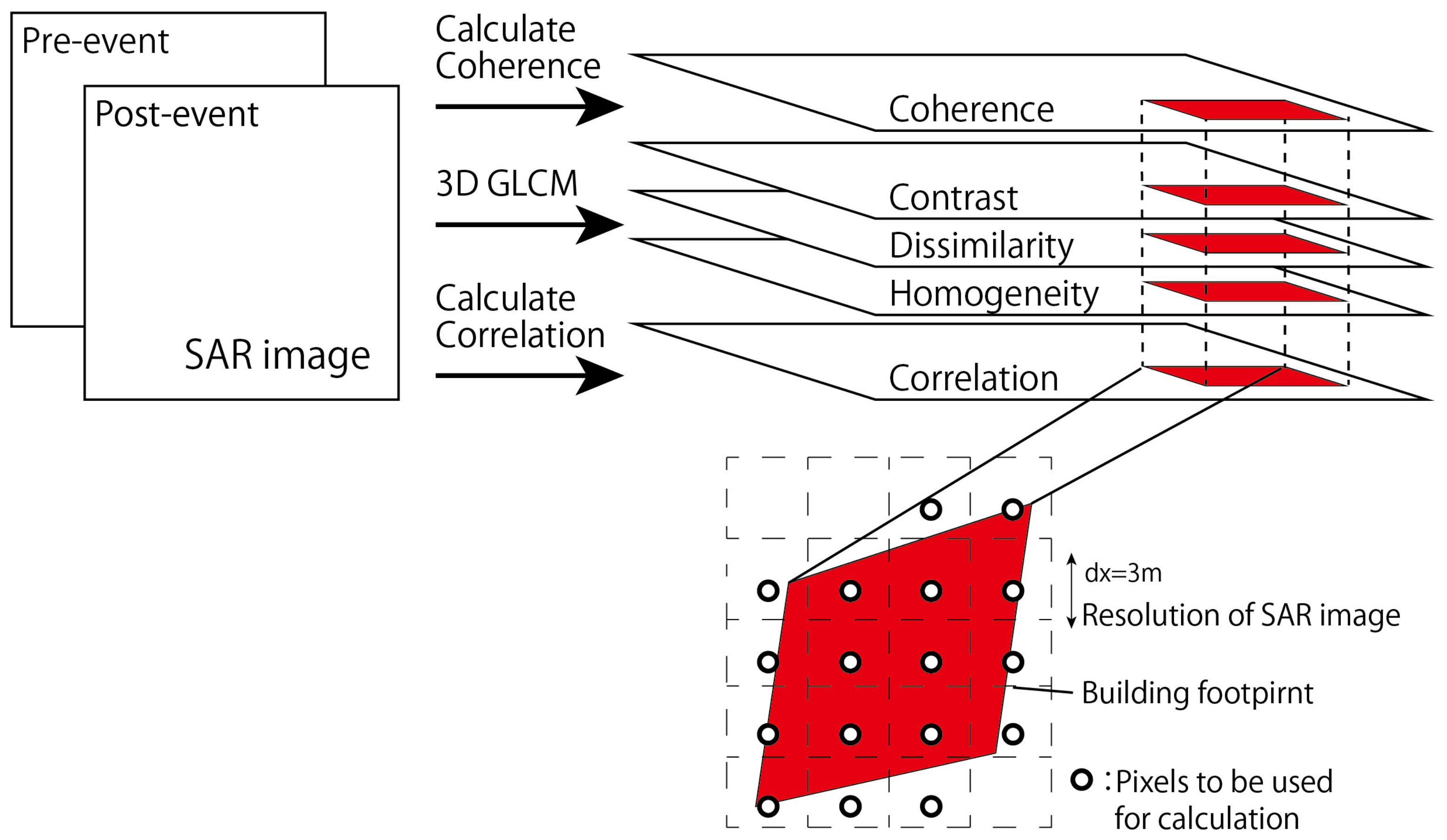 Remotesensing 13 01401 g005