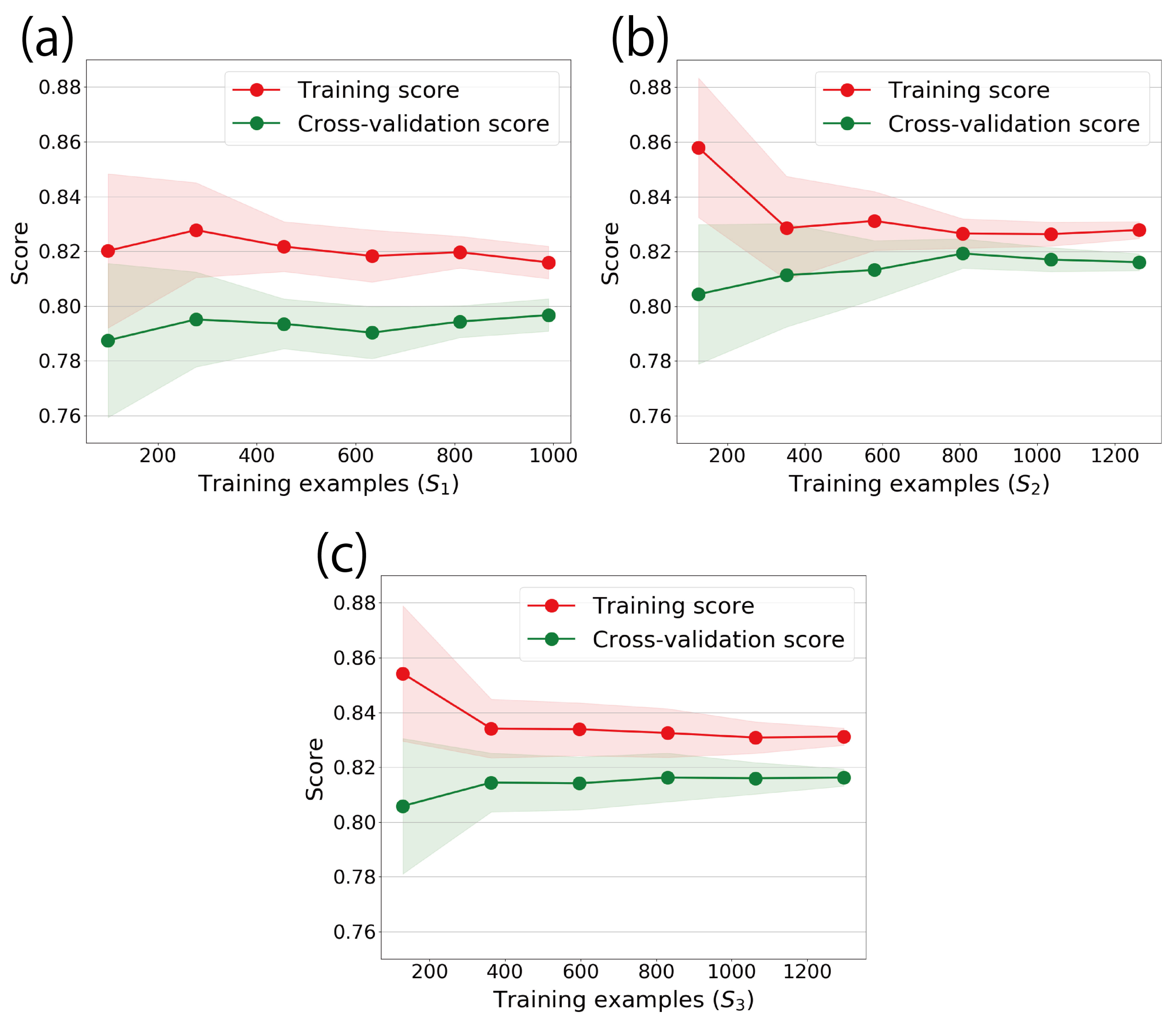 Remotesensing 13 01401 g007