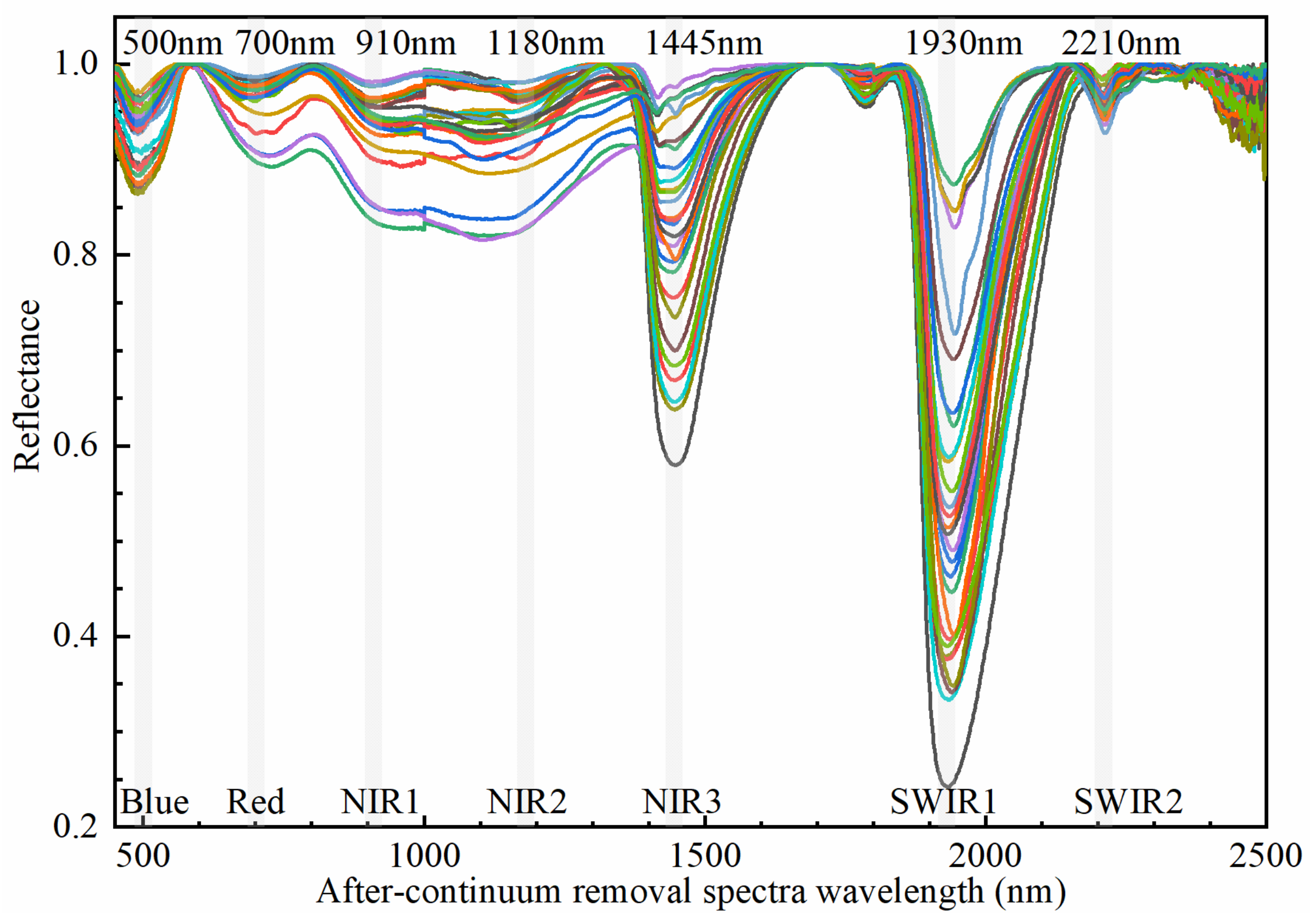 Remotesensing 13 01402 g008