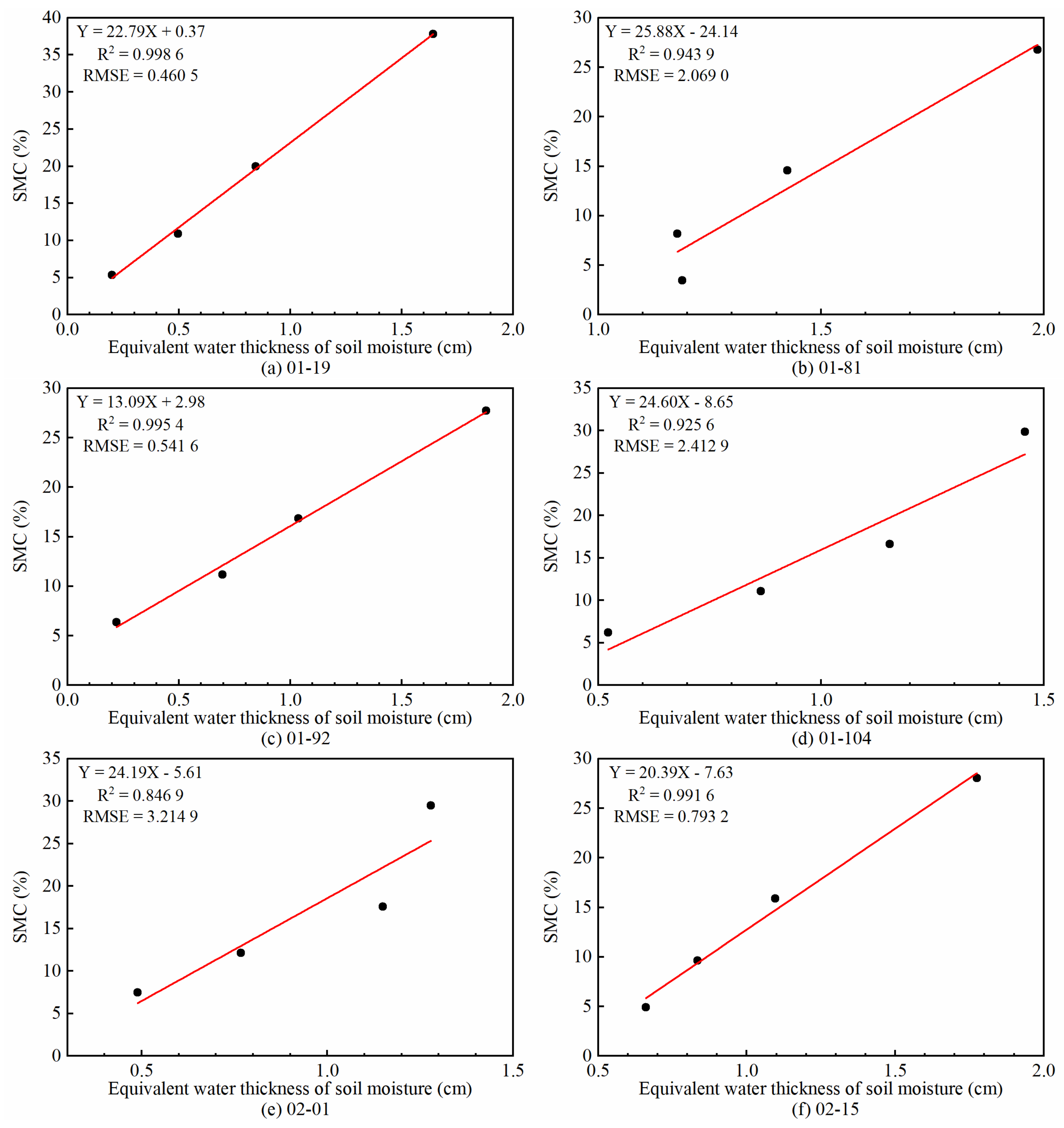Remotesensing 13 01402 g010