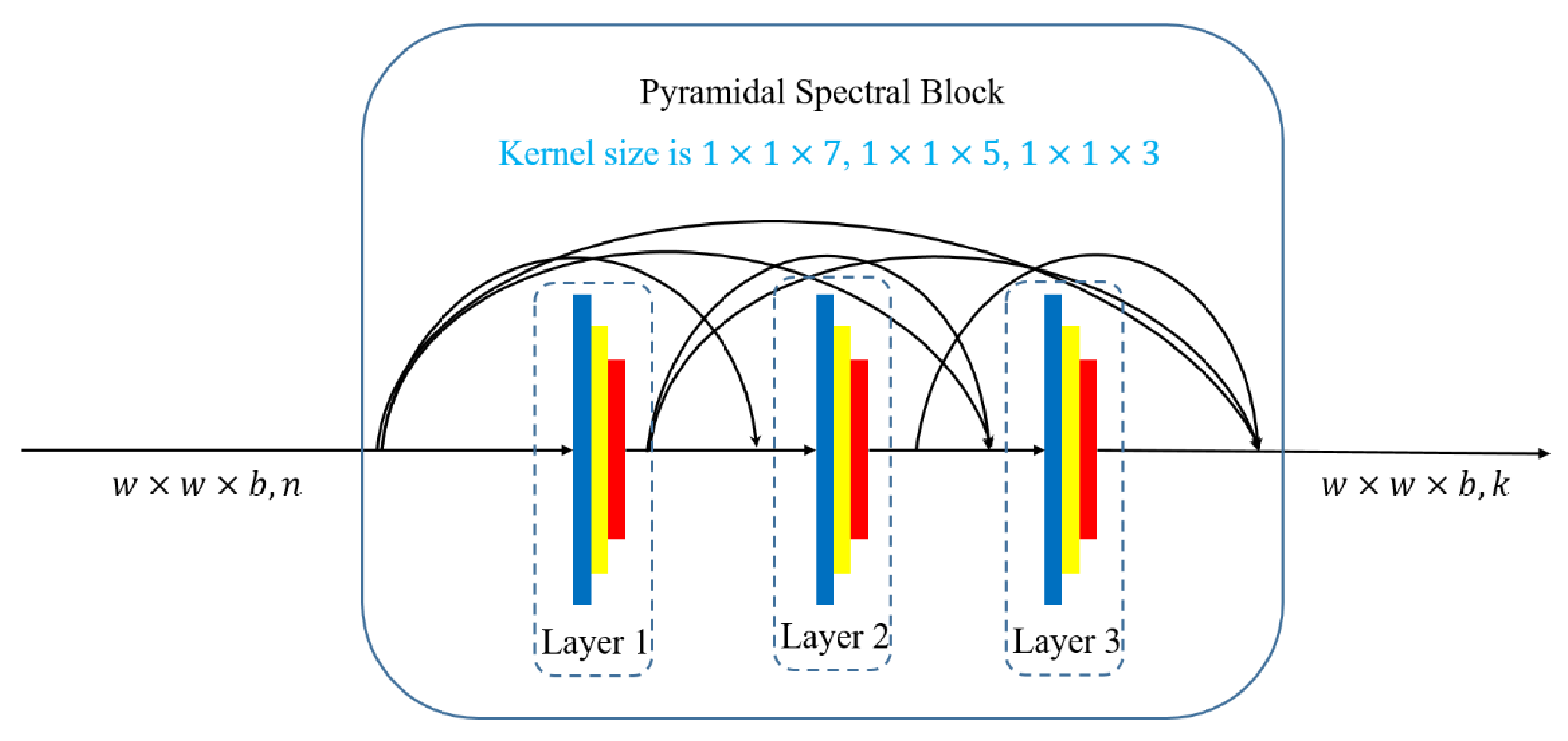 Remotesensing 13 01403 g005