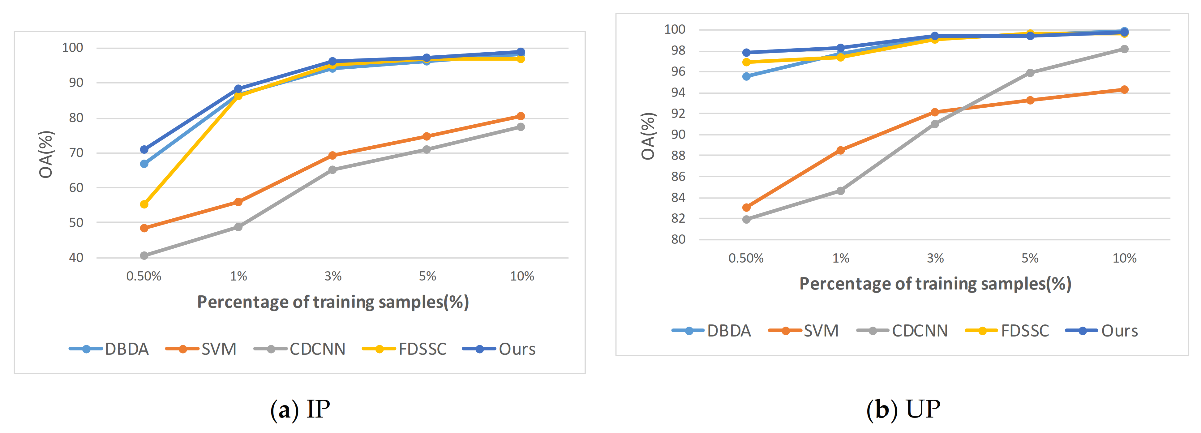 Remotesensing 13 01403 g013a