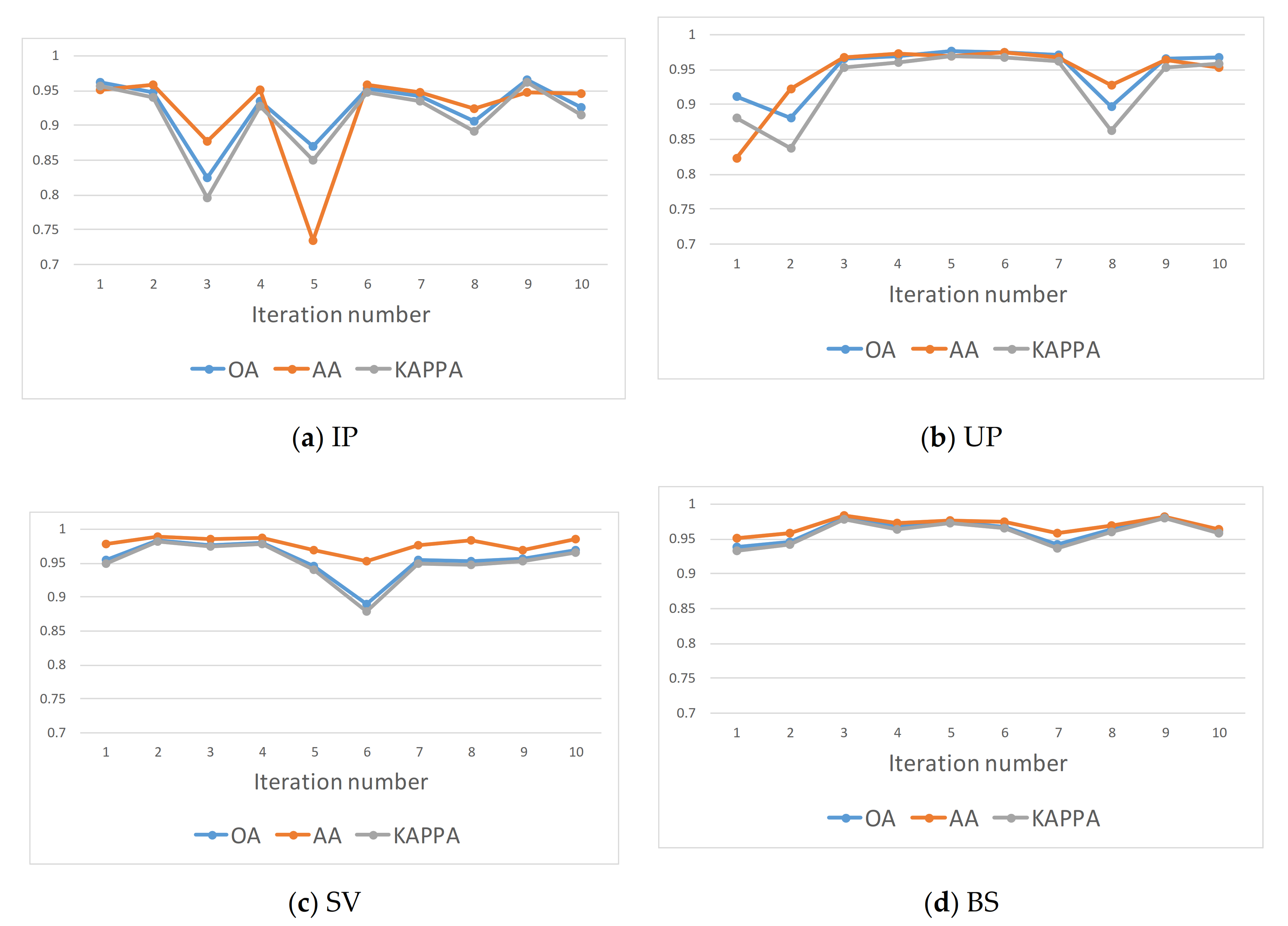 Remotesensing 13 01403 g015