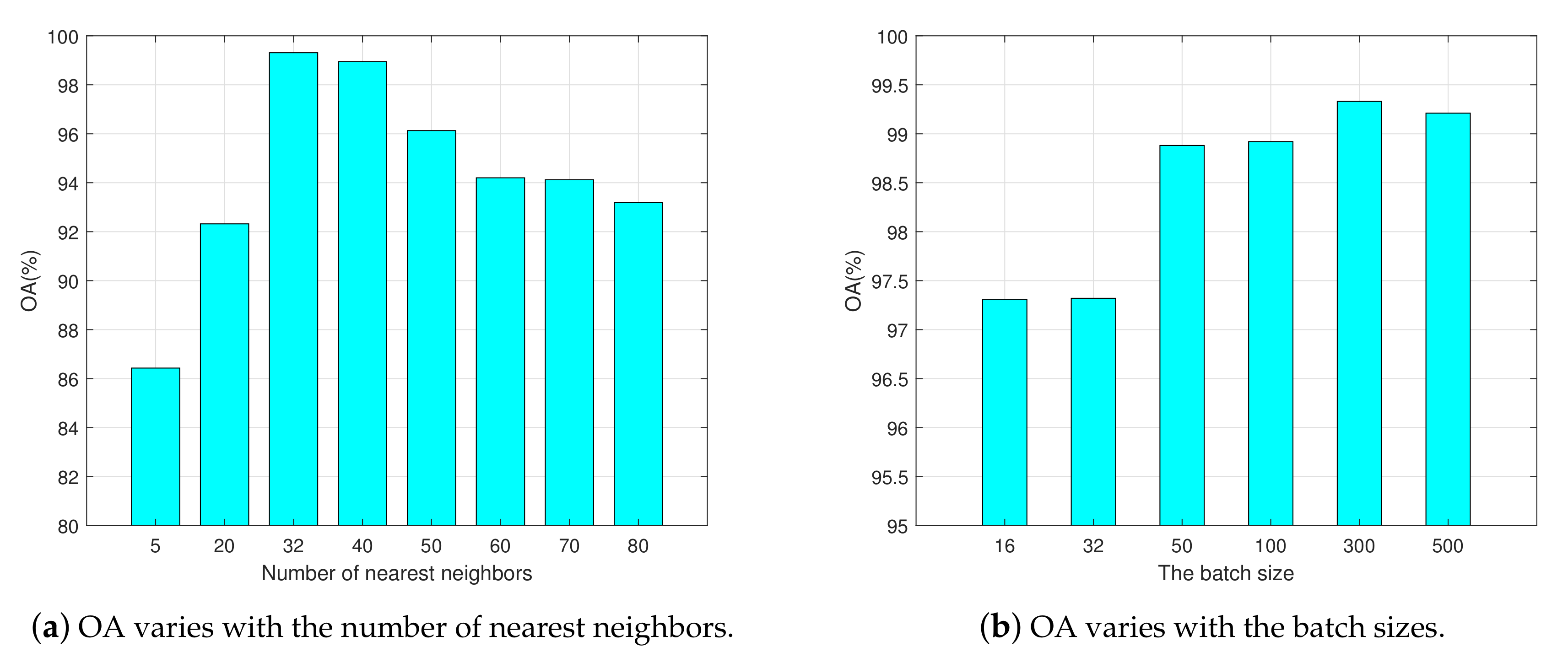 Remotesensing 13 01404 g005