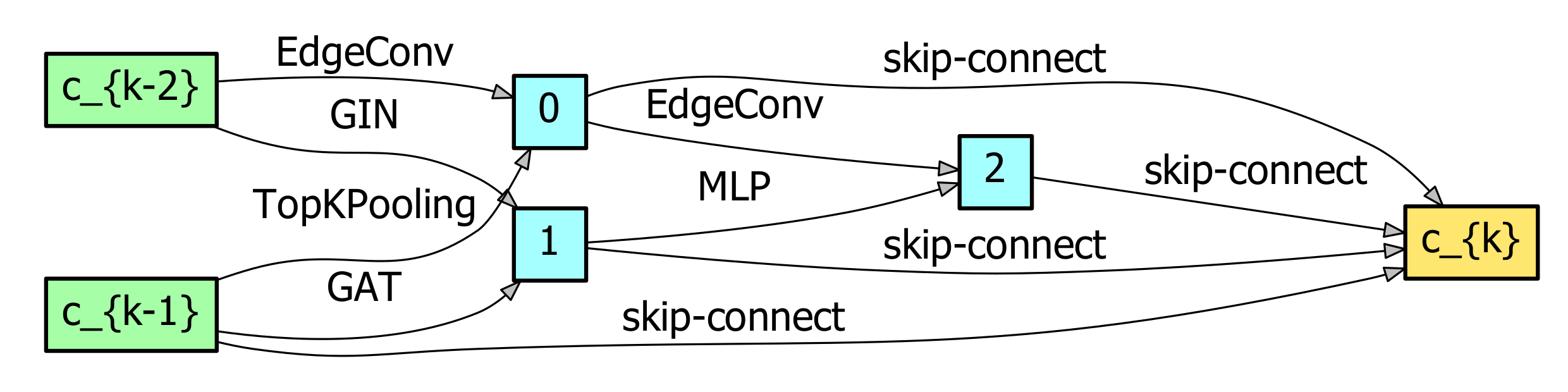 Remotesensing 13 01404 g007
