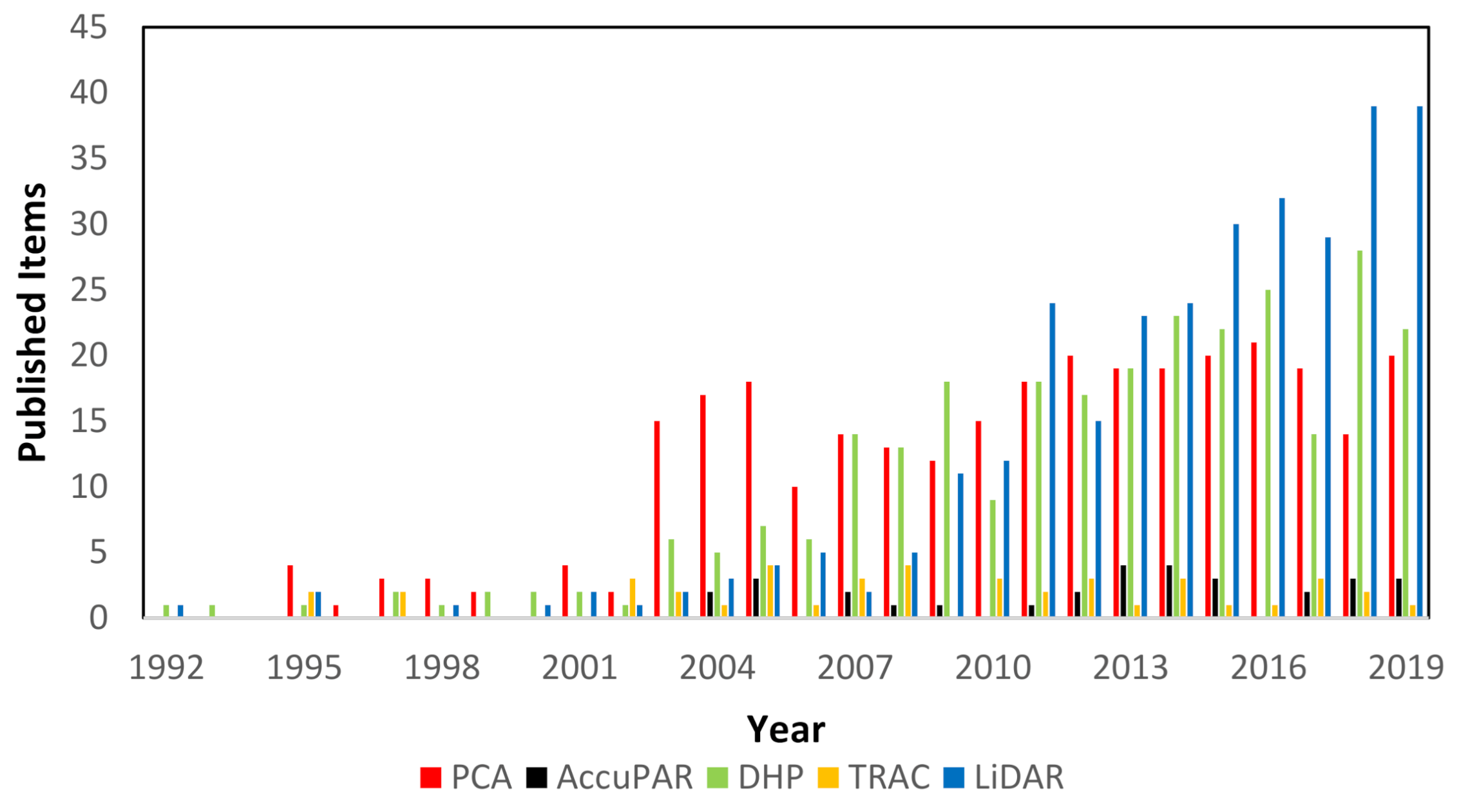 Remotesensing 13 01405 g001 Remotesensing 13 01405 g001