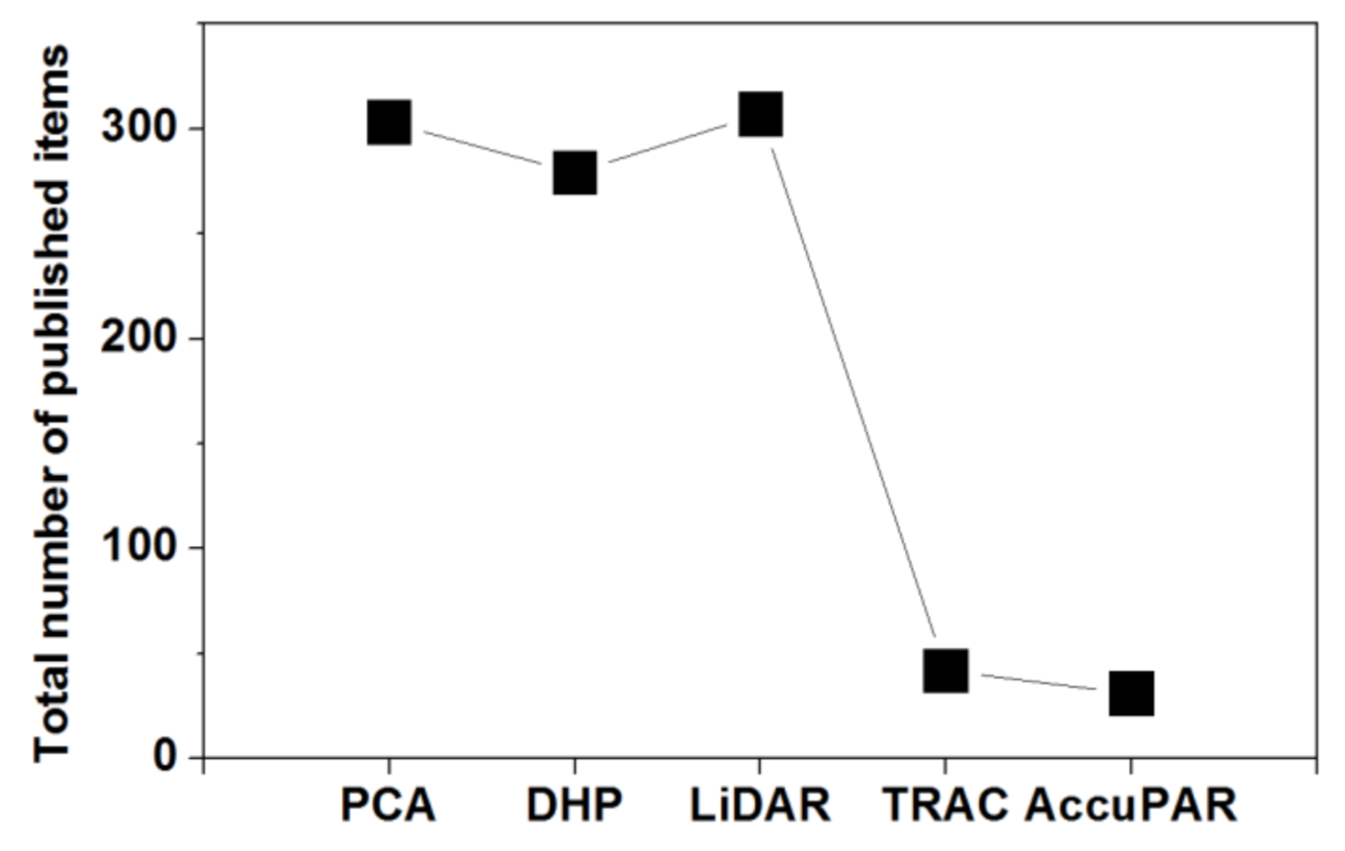Remotesensing 13 01405 g002 Remotesensing 13 01405 g002