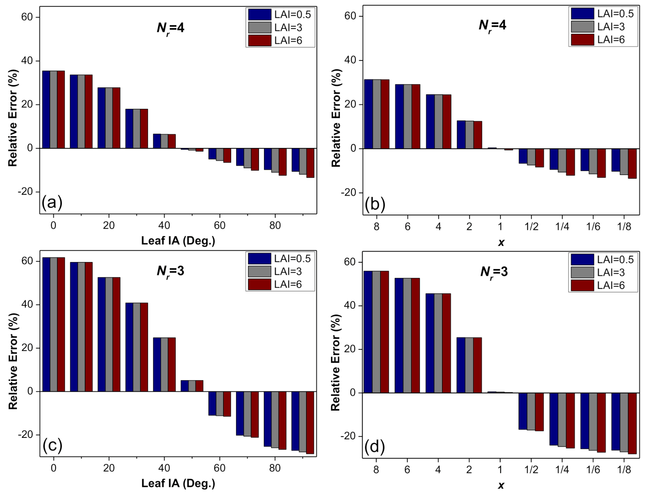 Remotesensing 13 01405 g007 Remotesensing 13 01405 g007