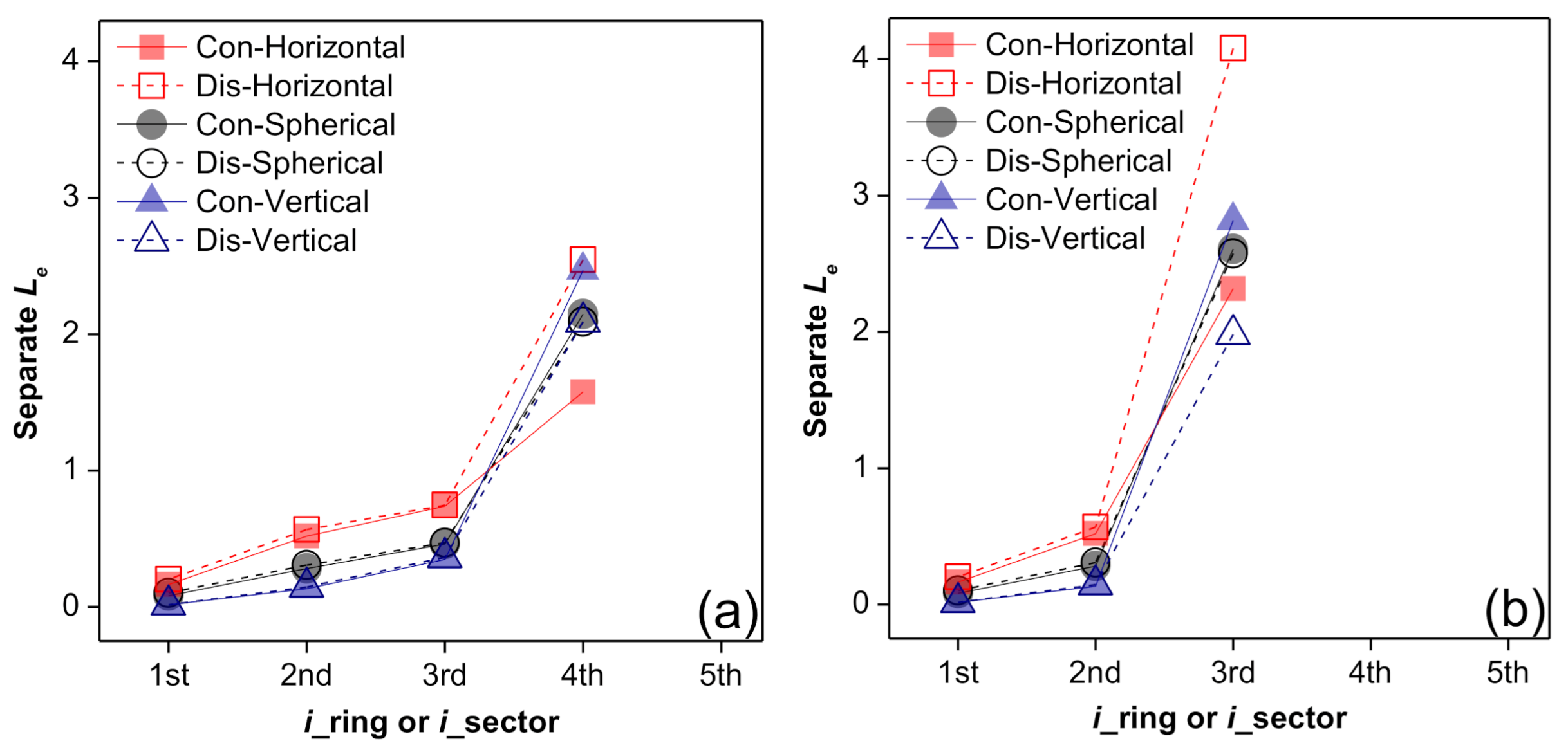 Remotesensing 13 01405 g008 Remotesensing 13 01405 g008