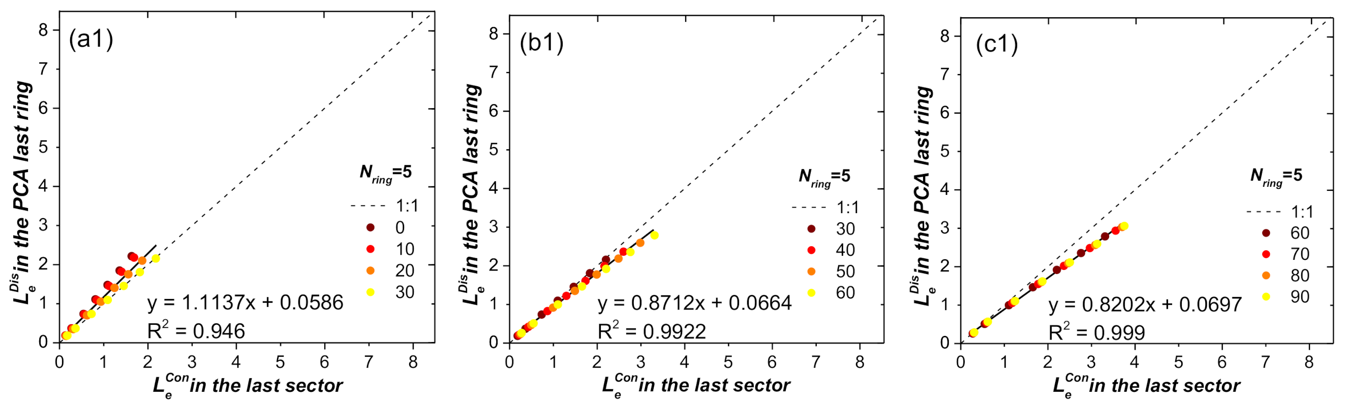 Remotesensing 13 01405 g009a Remotesensing 13 01405 g009a