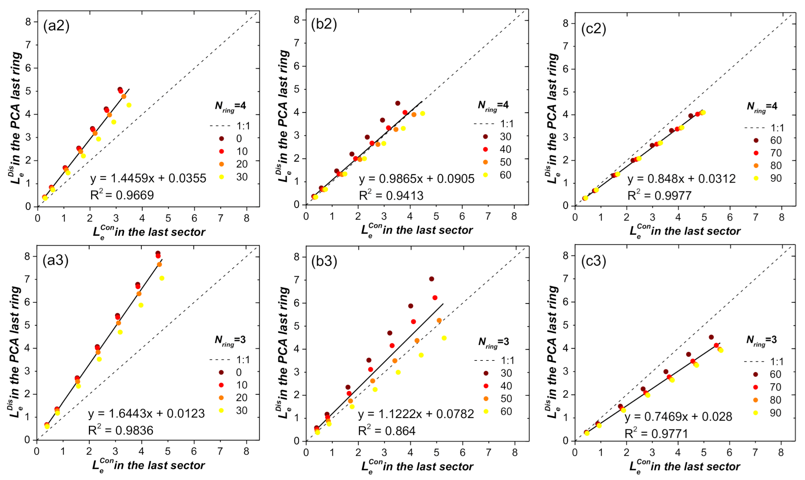 Remotesensing 13 01405 g009b Remotesensing 13 01405 g009b