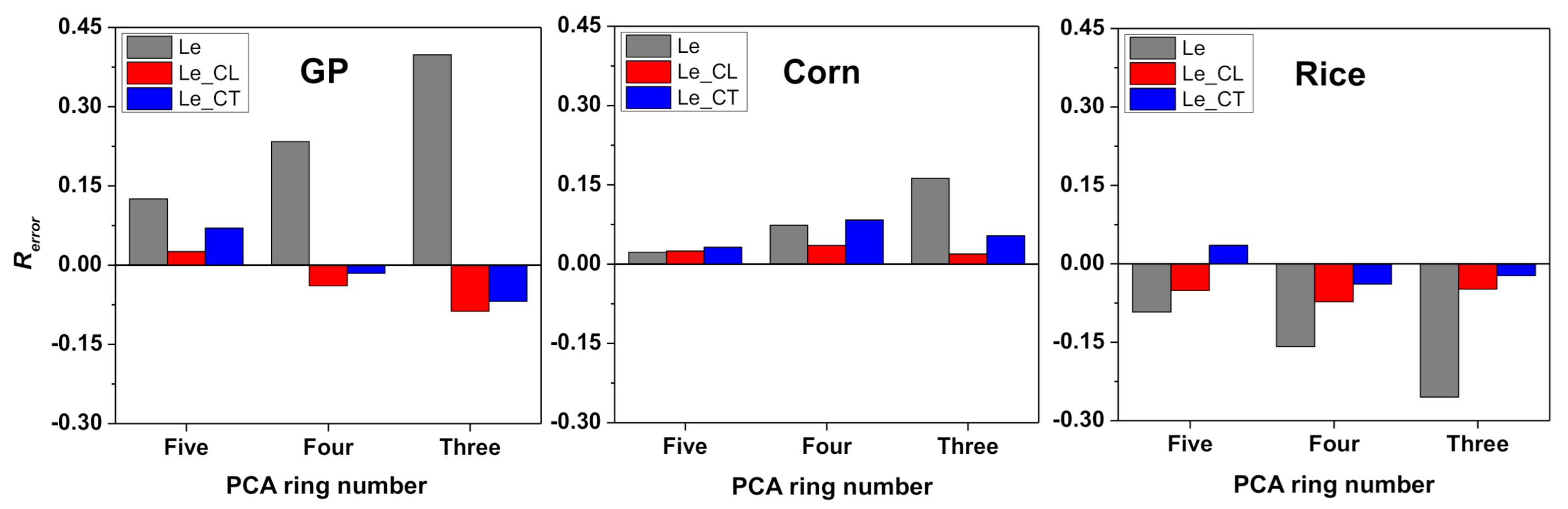Remotesensing 13 01405 g012 Remotesensing 13 01405 g012