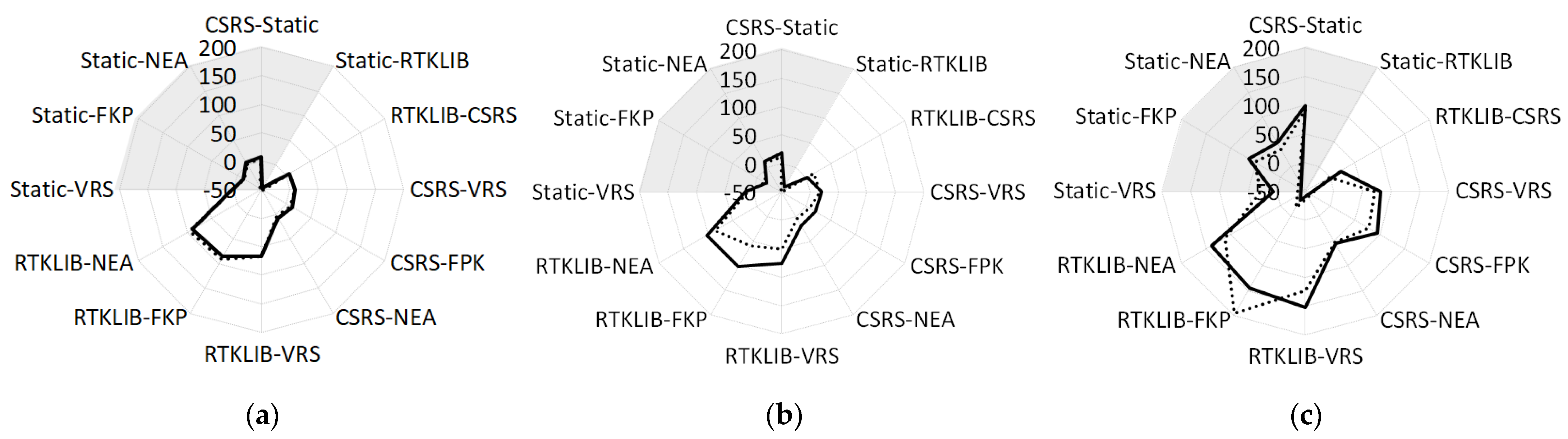 Remotesensing 13 01406 g003