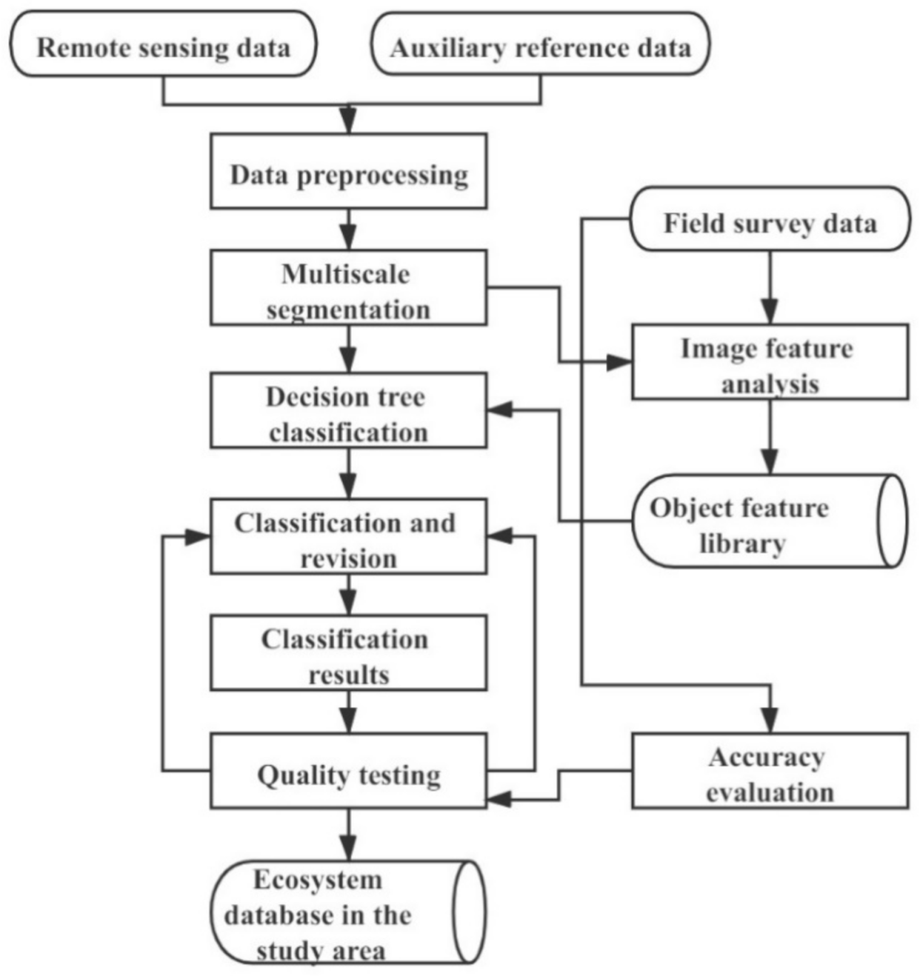 Remotesensing 13 01407 g002