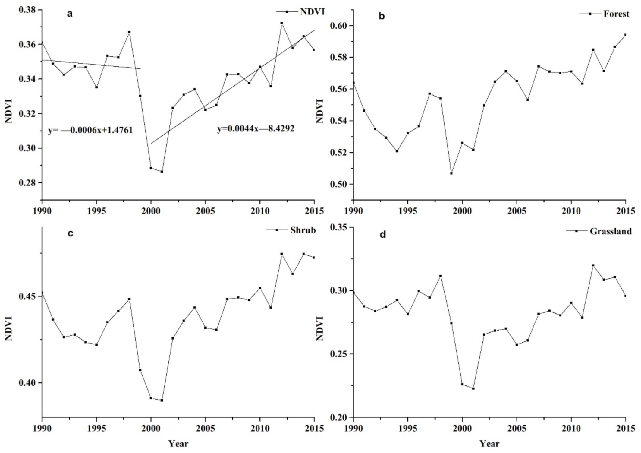 Remotesensing 13 01407 g005