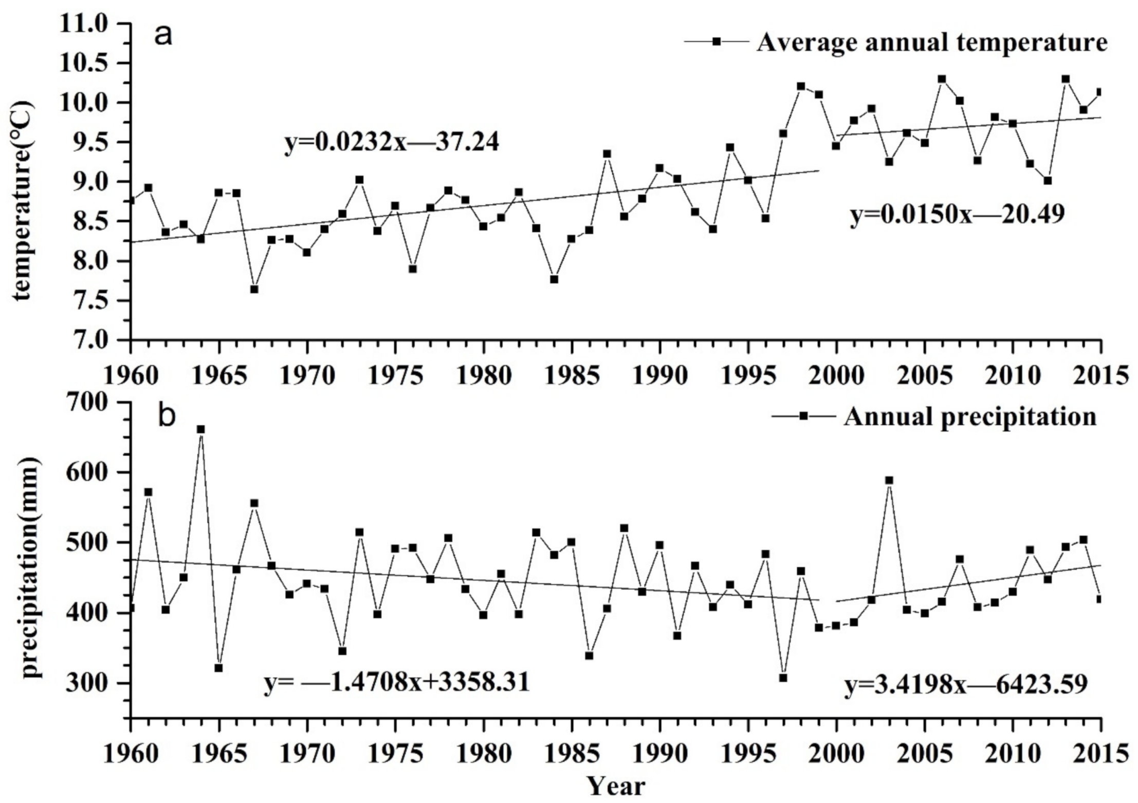 Remotesensing 13 01407 g010