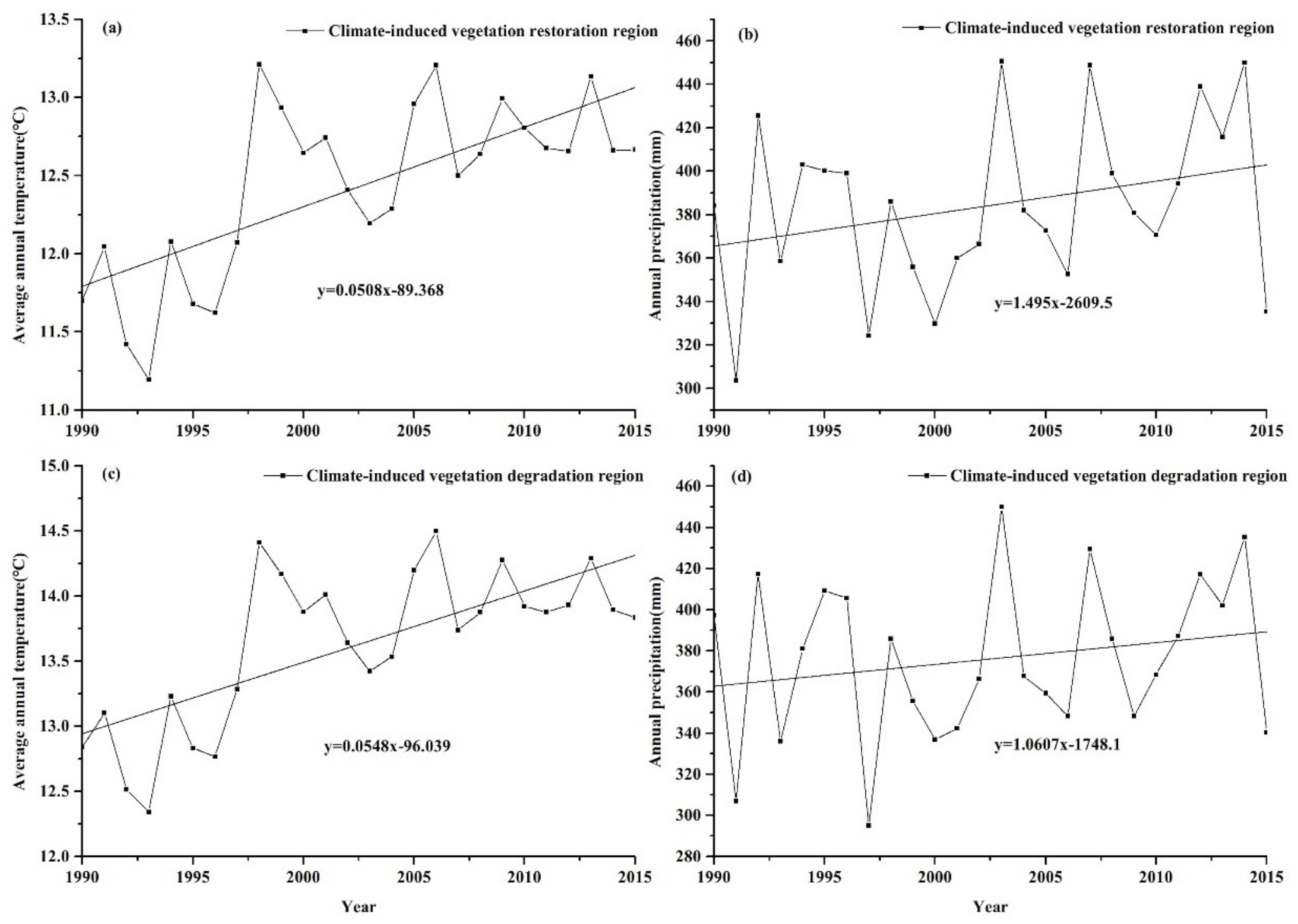 Remotesensing 13 01407 g012