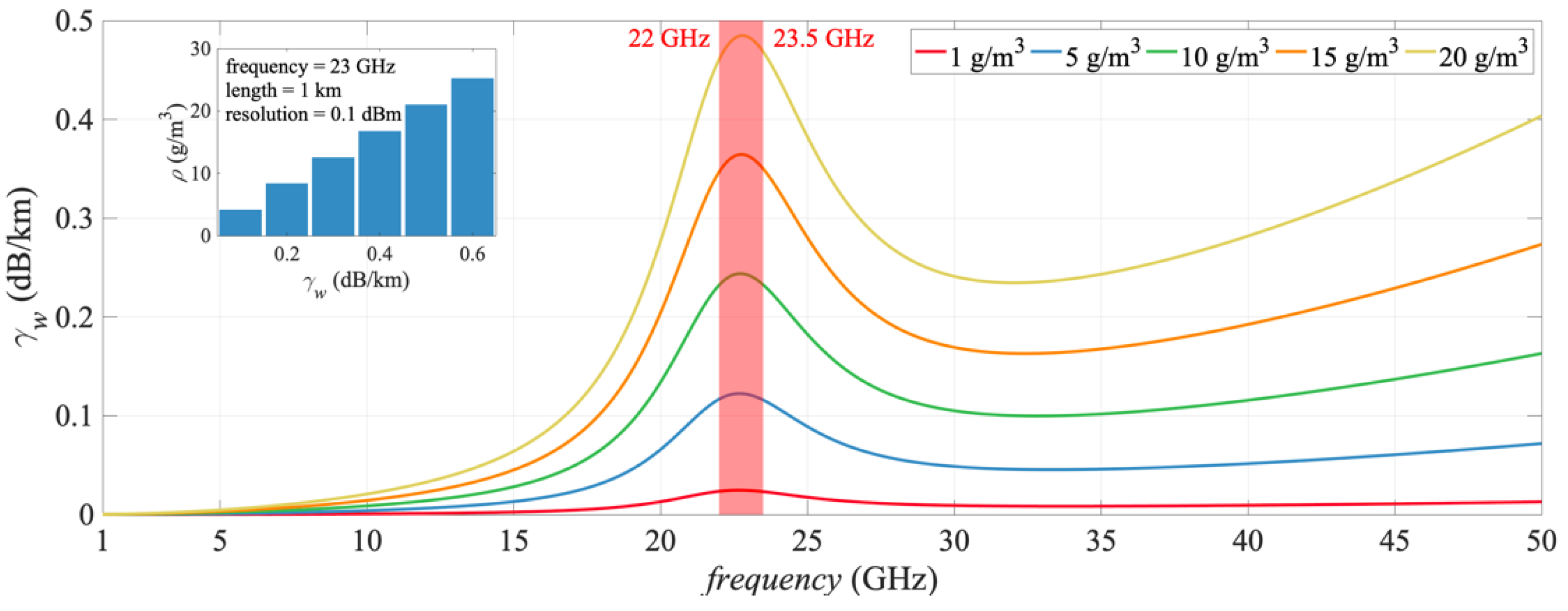 Remotesensing 13 01409 g002
