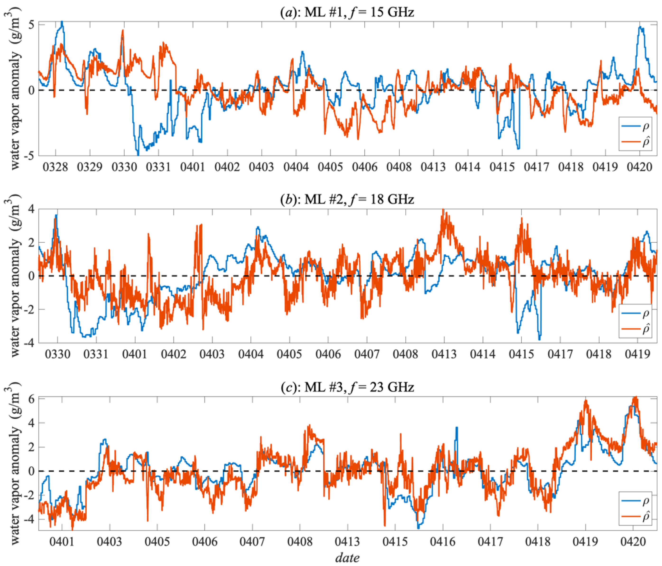 Remotesensing 13 01409 g006
