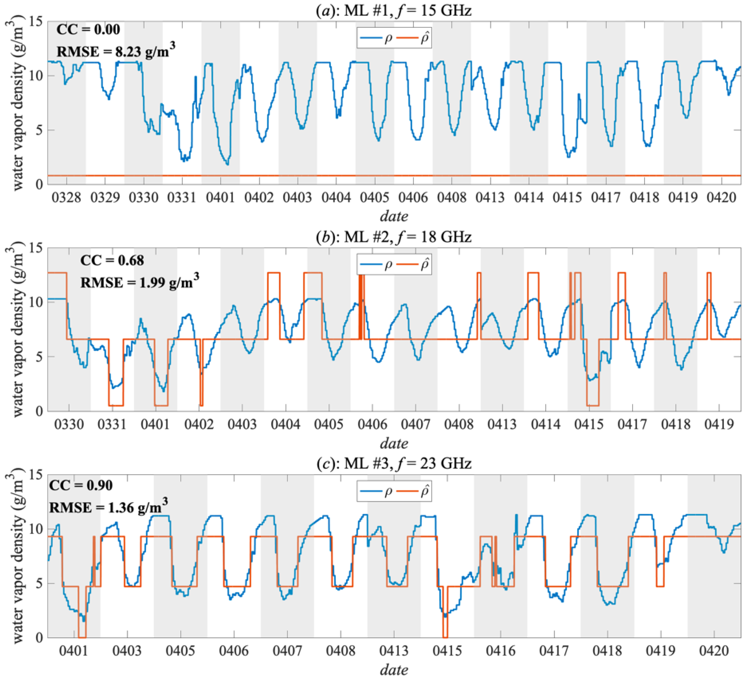 Remotesensing 13 01409 g007
