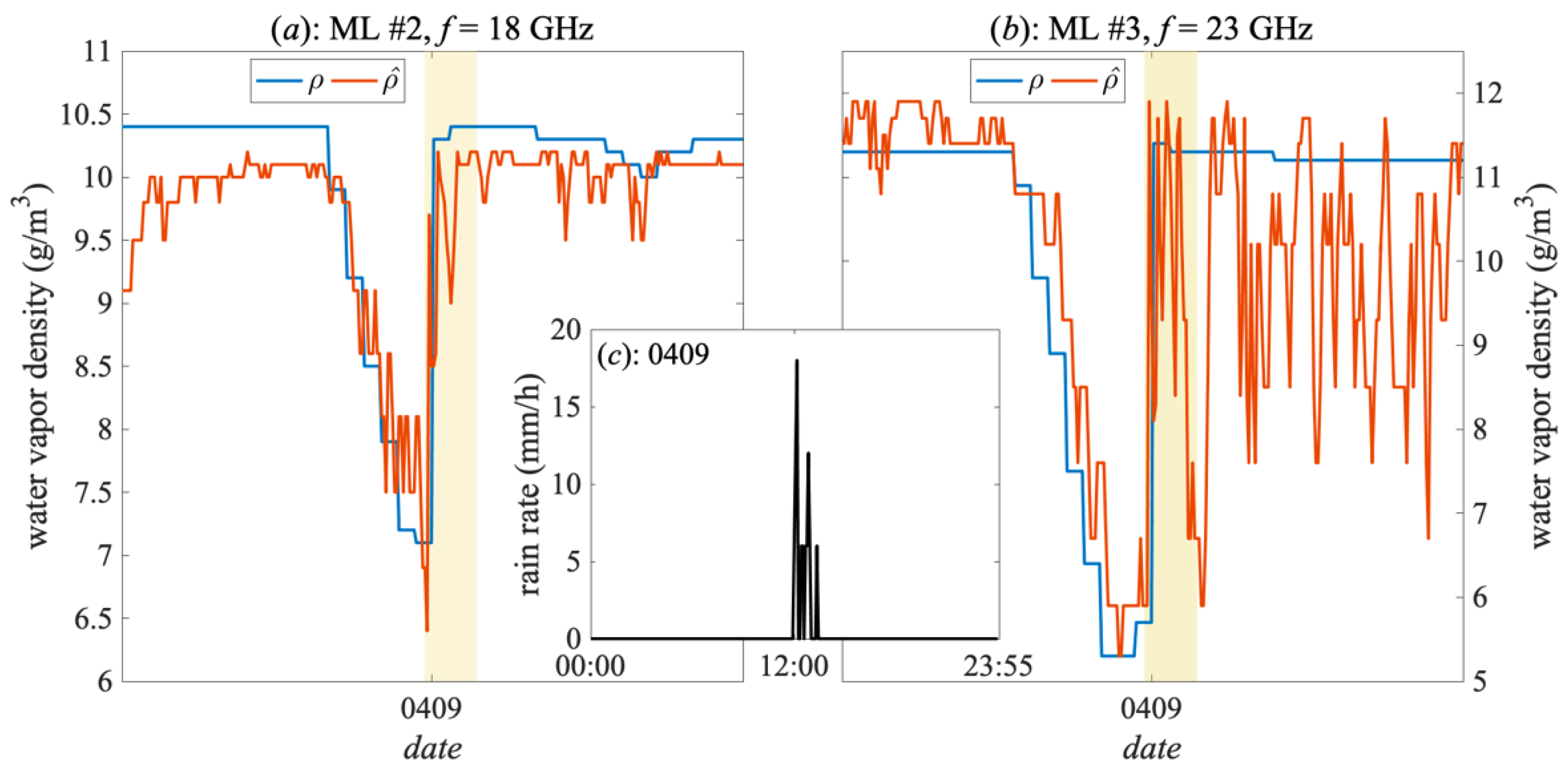 Remotesensing 13 01409 g008