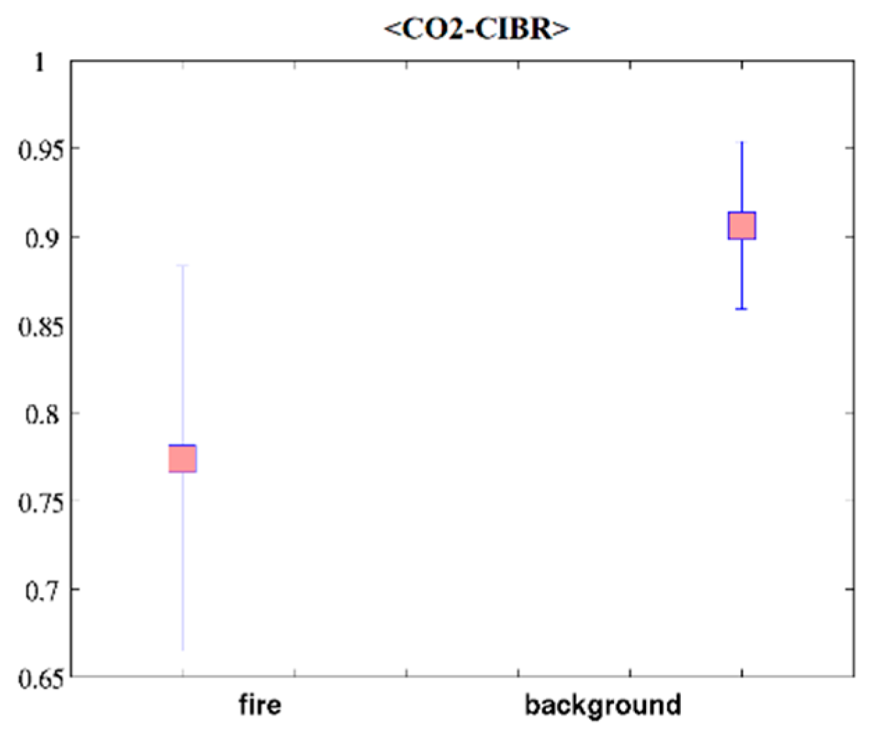 Remotesensing 13 01410 g005