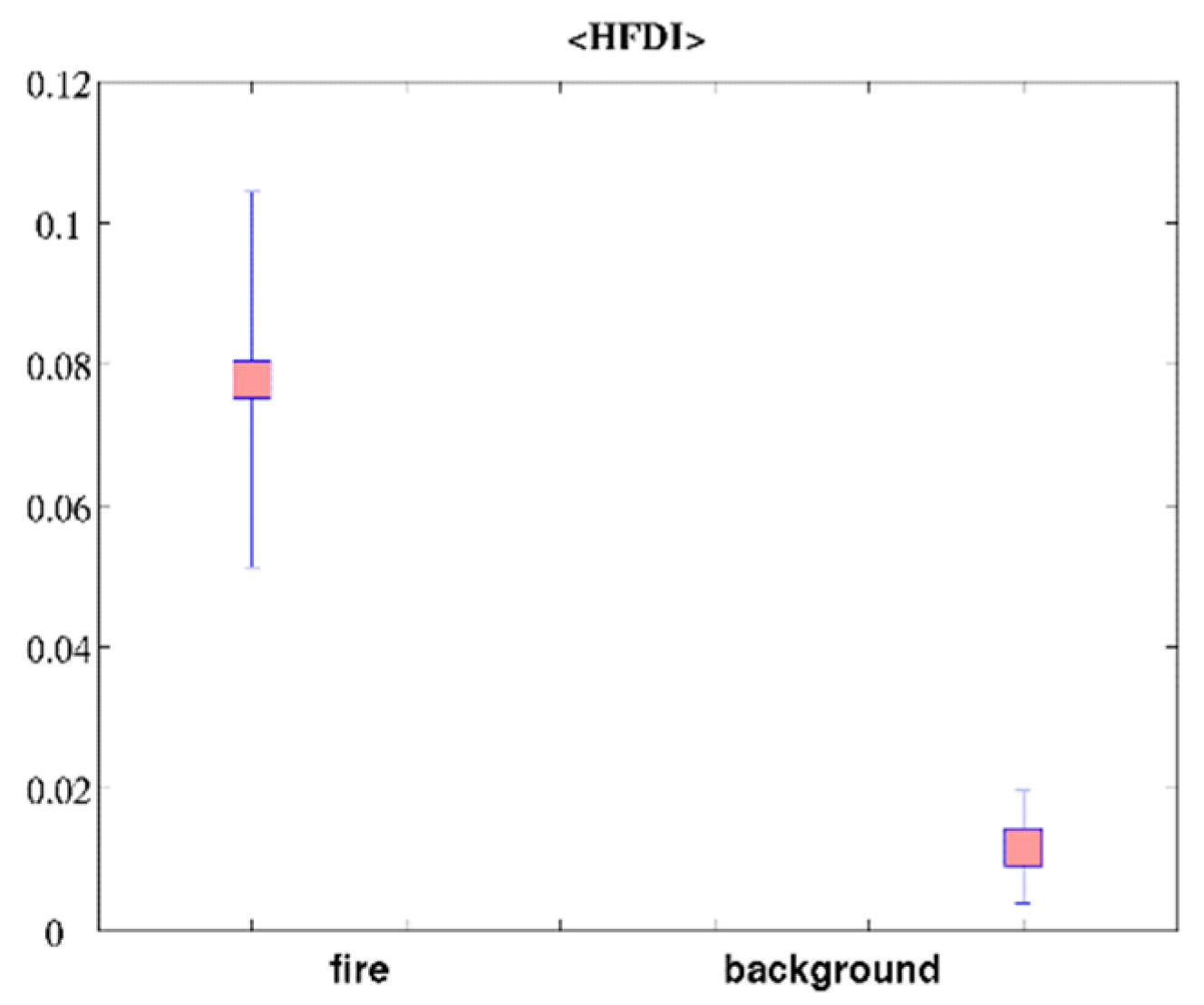 Remotesensing 13 01410 g008