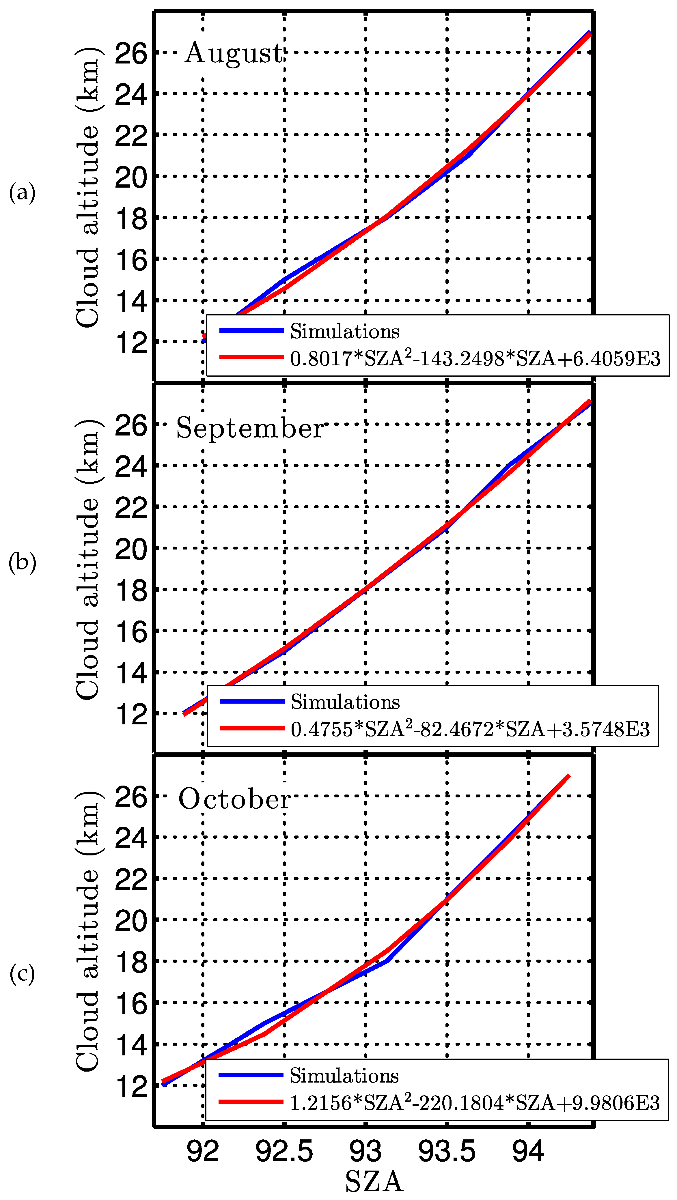 Remotesensing 13 01412 g005