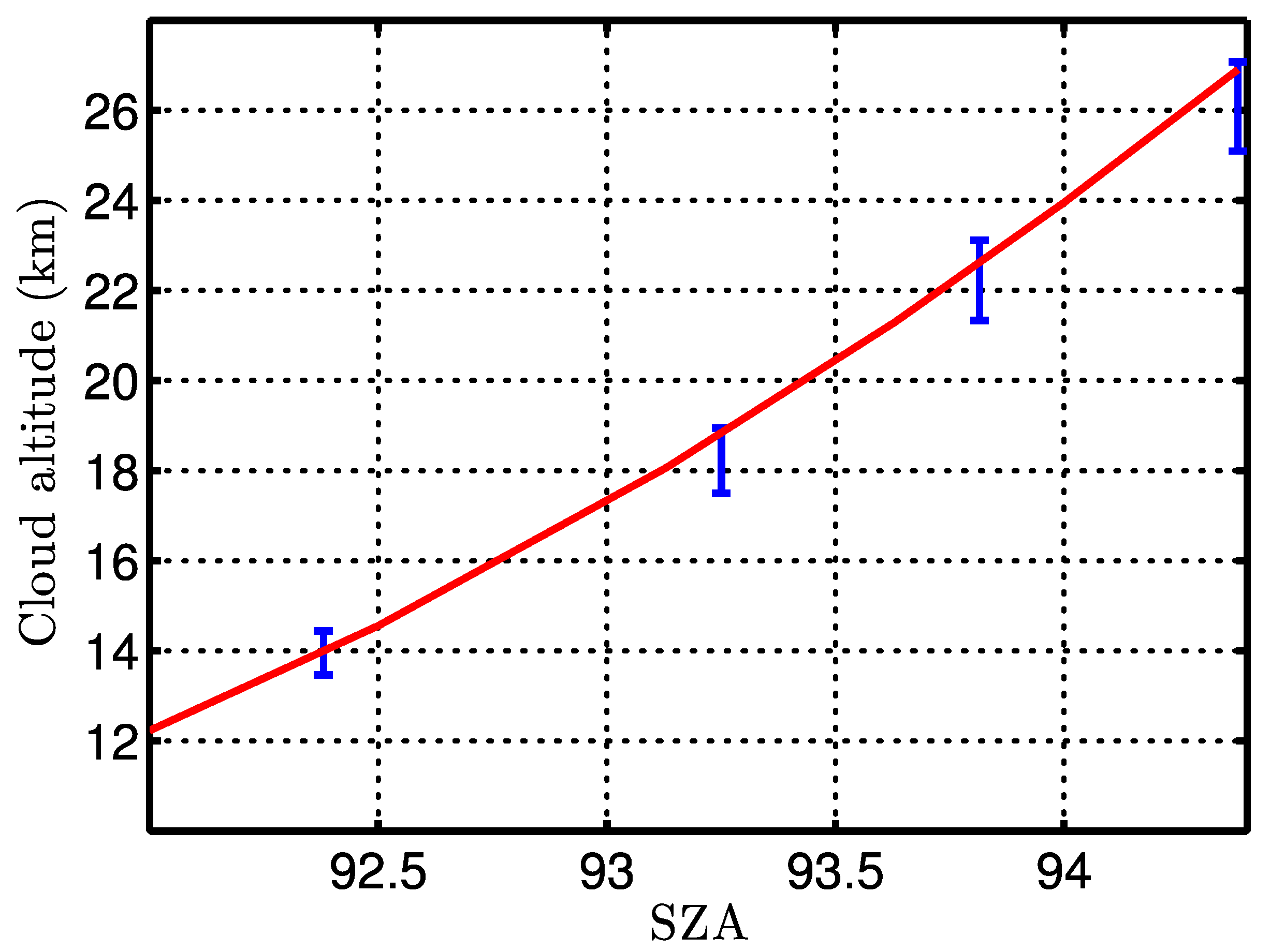 Remotesensing 13 01412 g006
