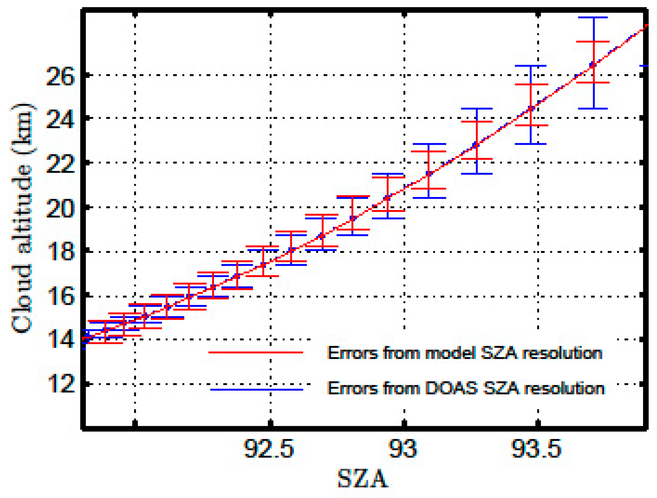 Remotesensing 13 01412 g007