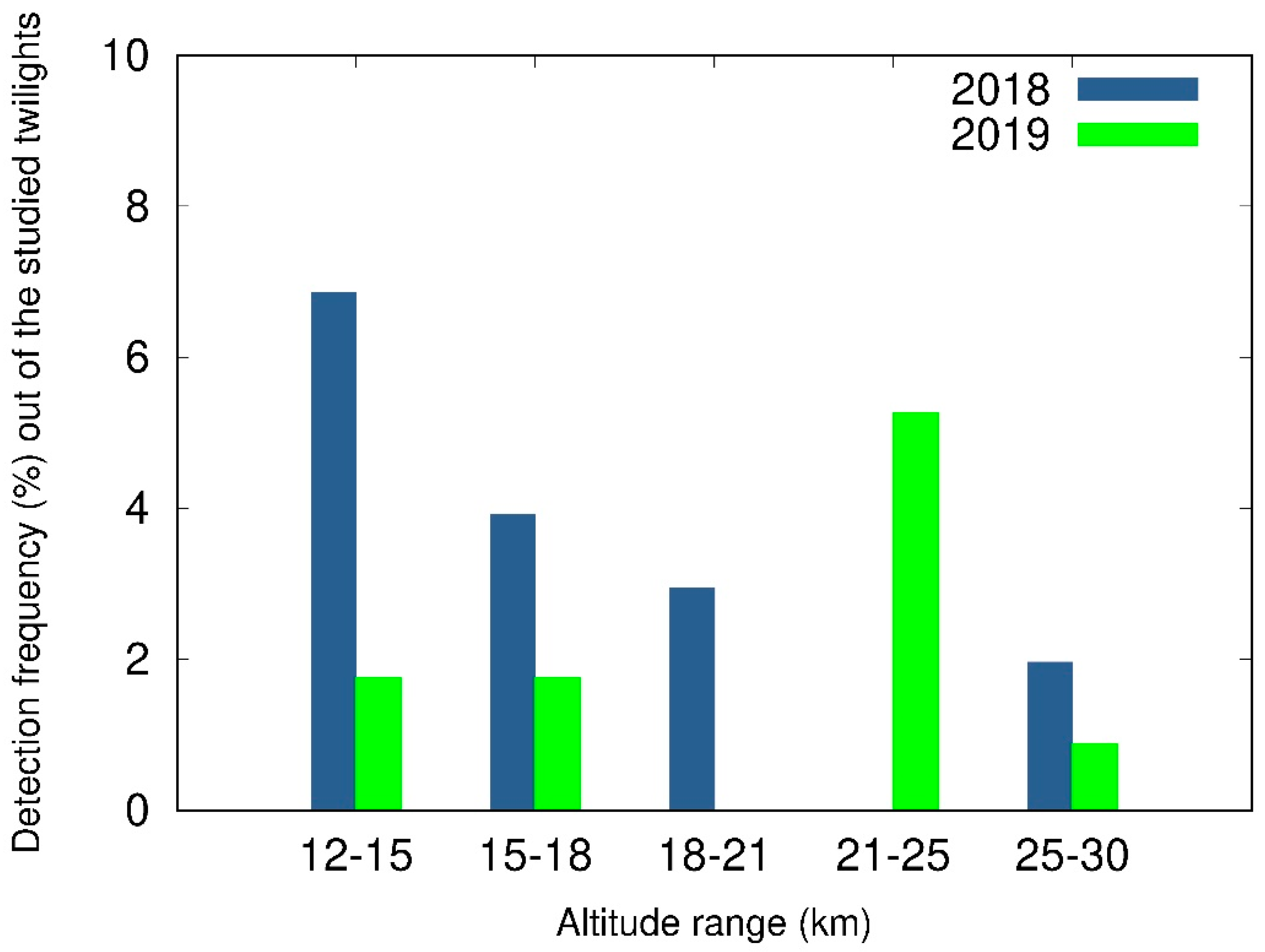Remotesensing 13 01412 g009