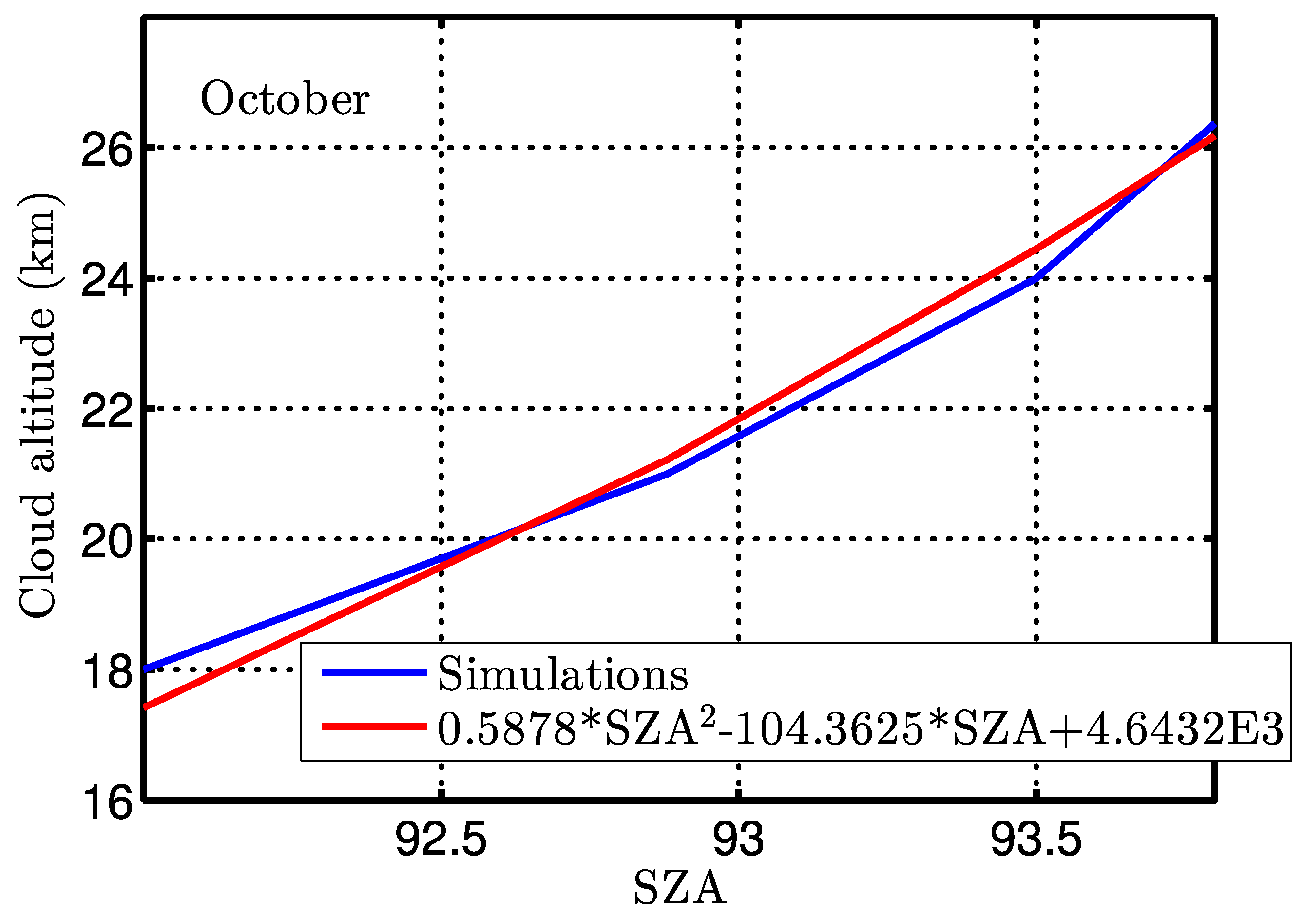 Remotesensing 13 01412 g010